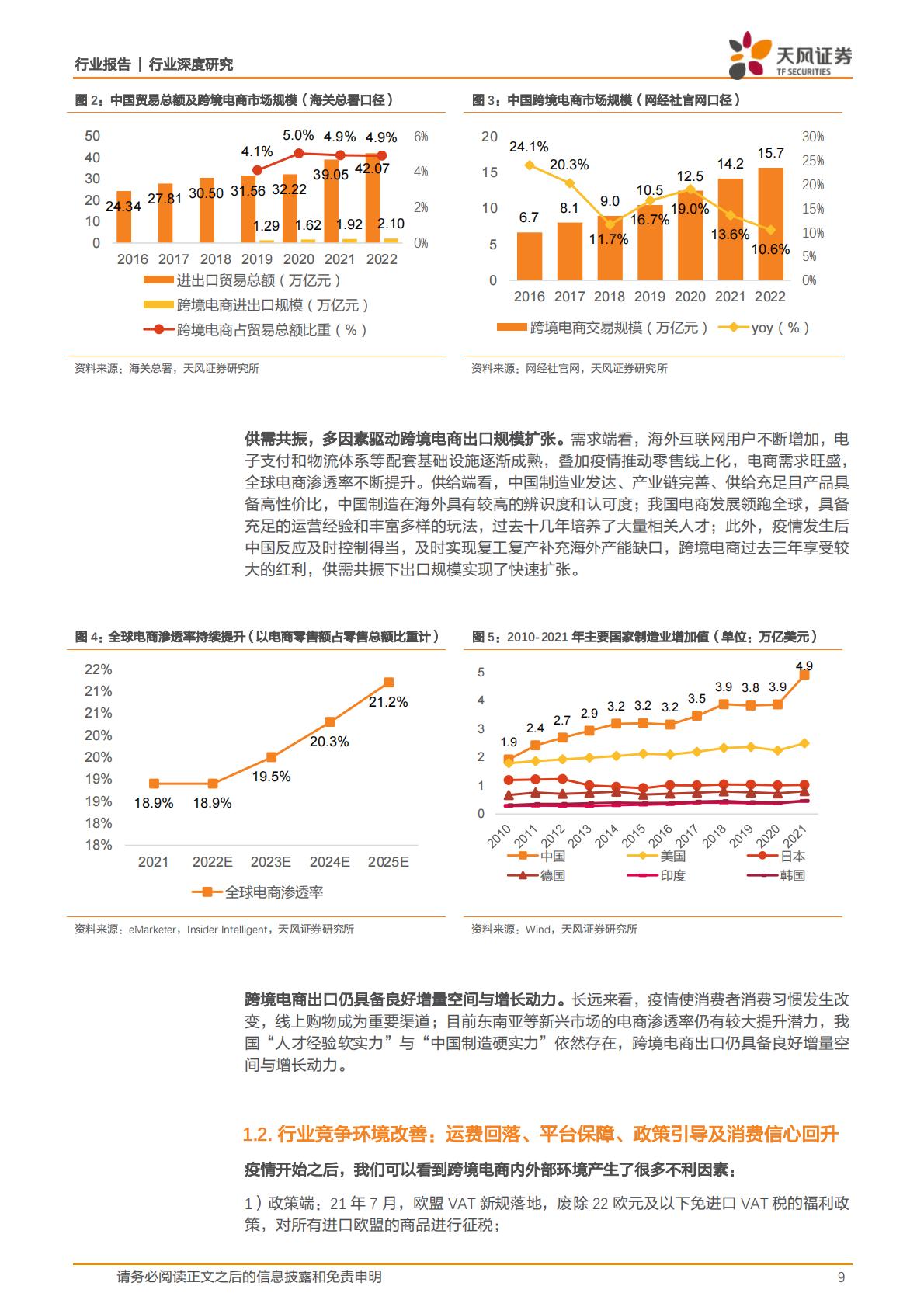 【商业贸易】商贸零售行业深度研究：多重机遇催化新气象，跨境电商出海正当时-20240105-天风证券-43页.pdf