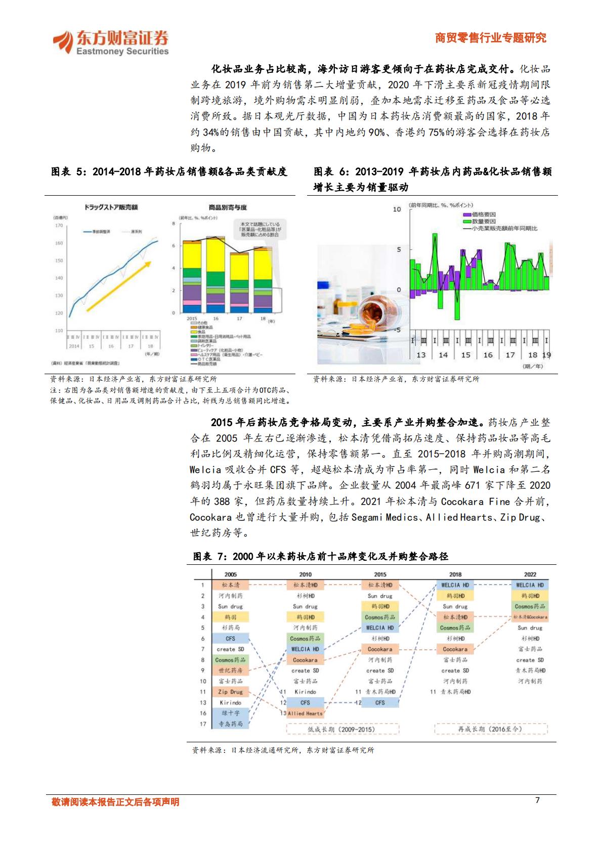 【商业贸易】商贸零售行业专题研究：日本药妆店路径演绎，大健康及性价比零售熠熠生辉-20231204-东方财富证券-36页.pdf