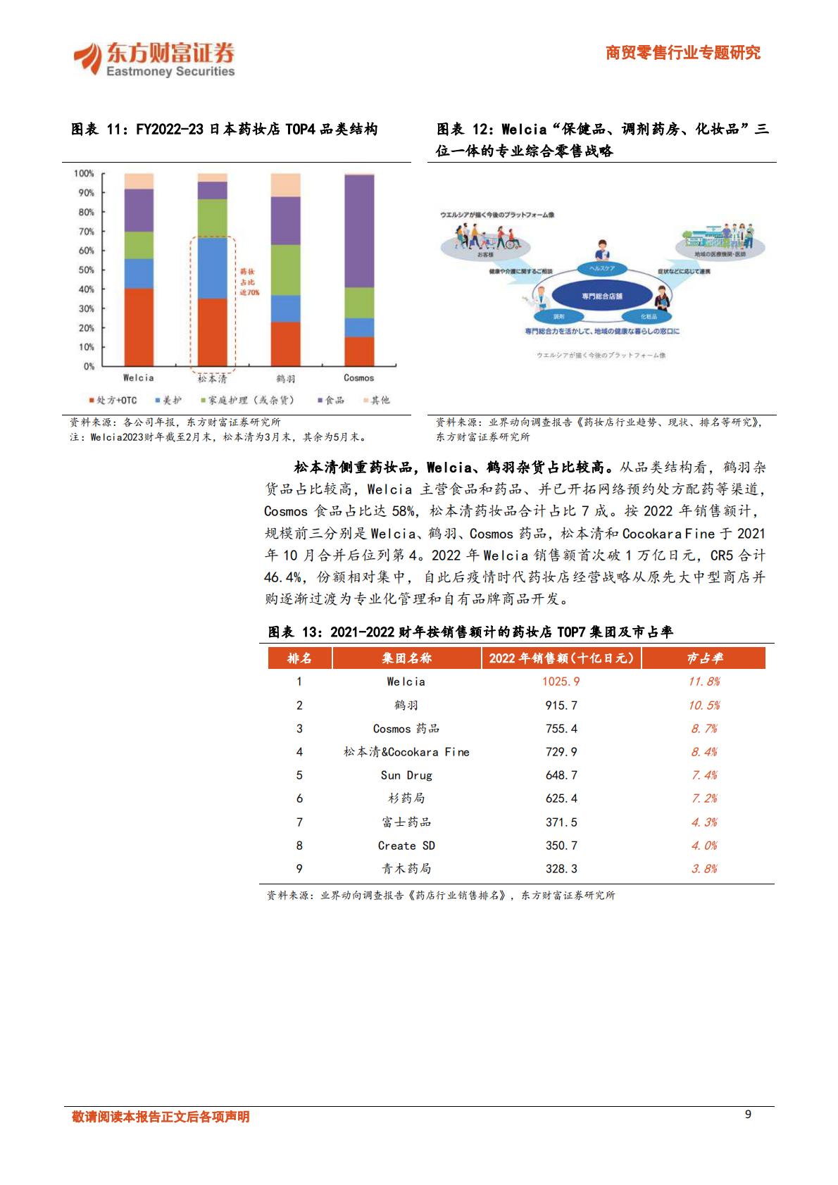 【商业贸易】商贸零售行业专题研究：日本药妆店路径演绎，大健康及性价比零售熠熠生辉-20231204-东方财富证券-36页.pdf