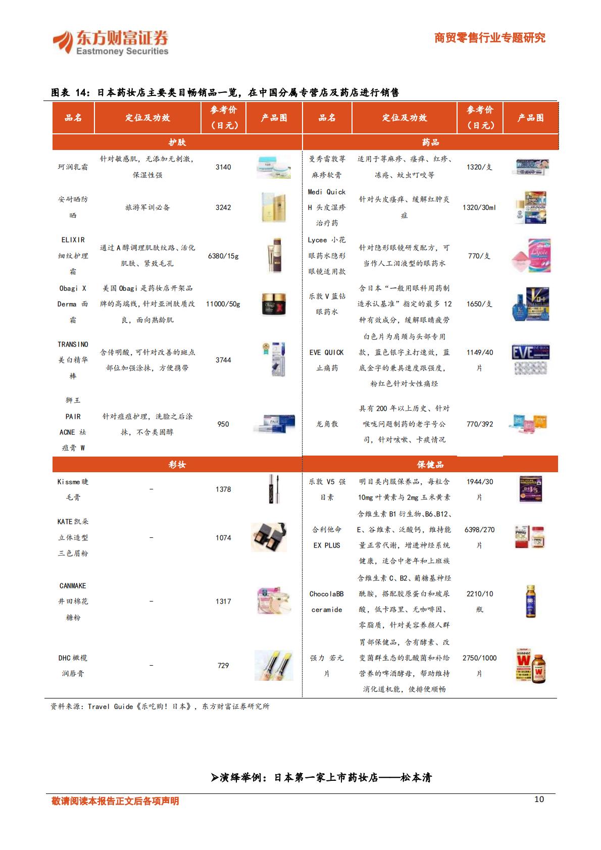 【商业贸易】商贸零售行业专题研究：日本药妆店路径演绎，大健康及性价比零售熠熠生辉-20231204-东方财富证券-36页.pdf