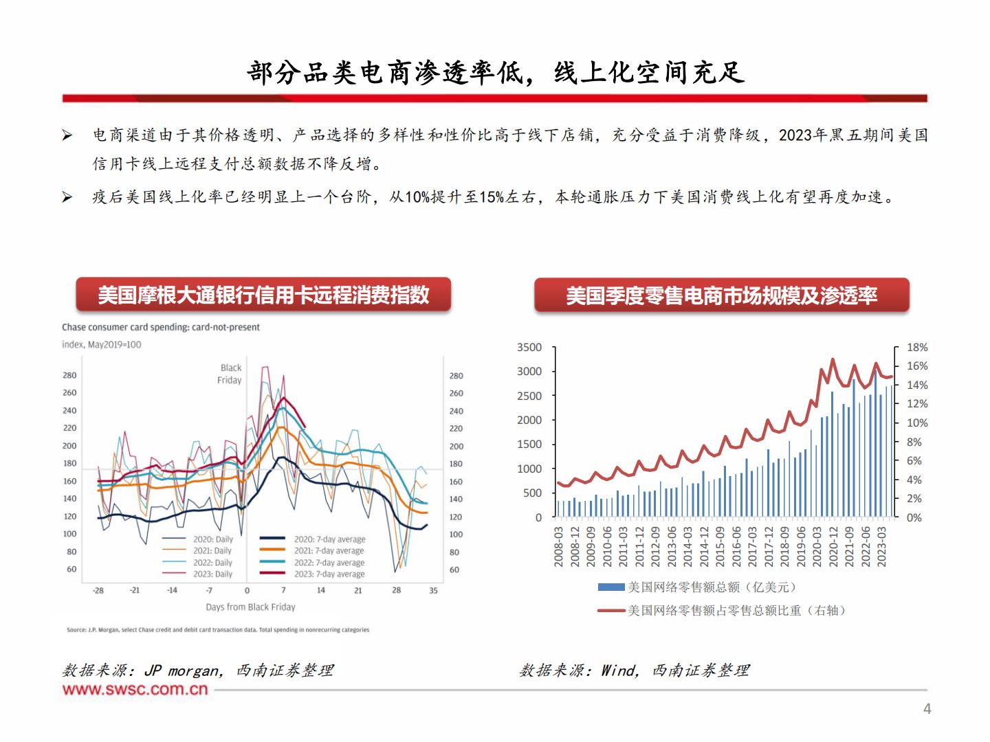 【行业研究】轻工板块出口专题（三）：产业优势与跨境电商结合 品牌出海迎来新机遇-20240303-西南证券-46页.pdf