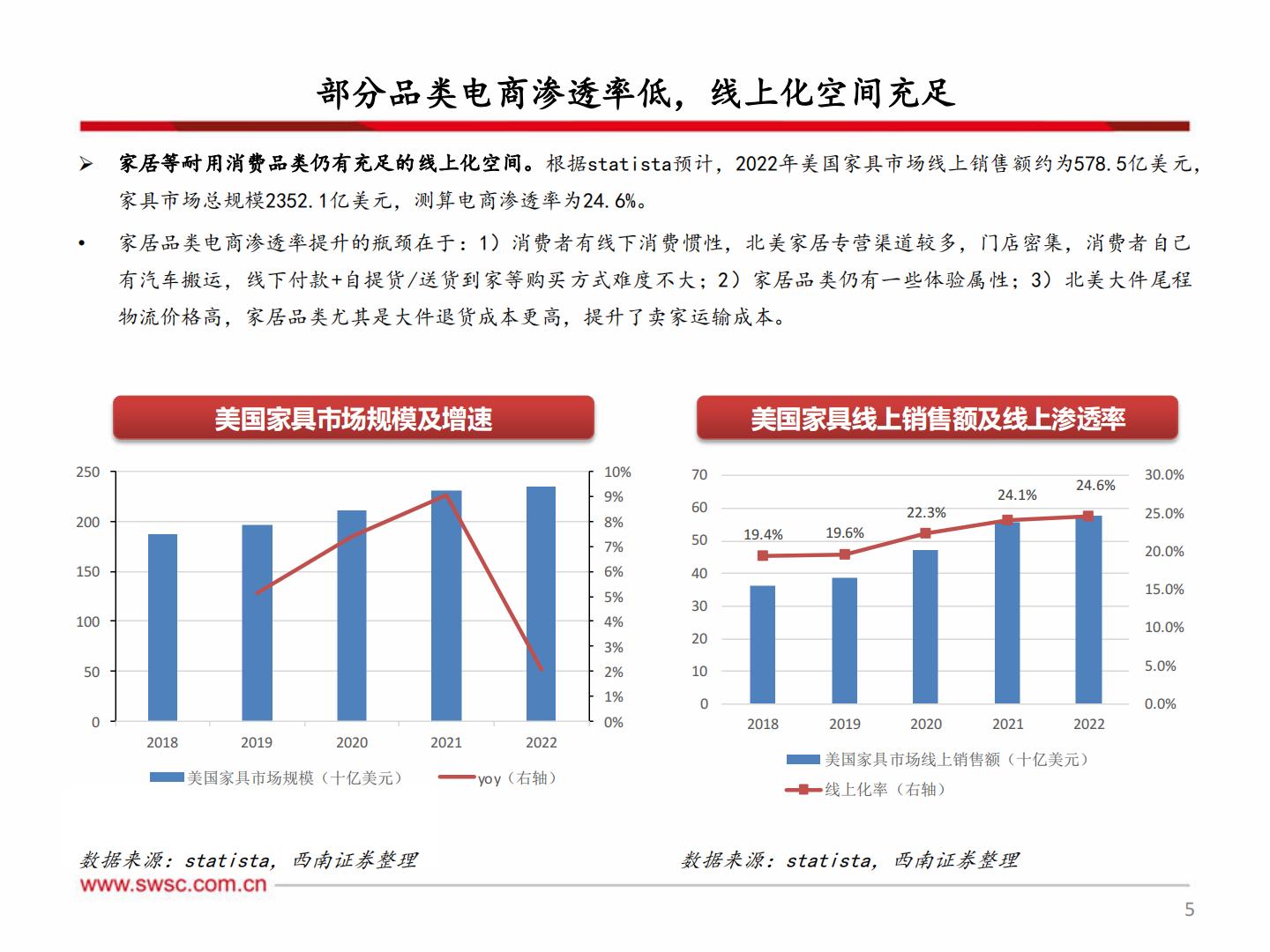 【行业研究】轻工板块出口专题（三）：产业优势与跨境电商结合 品牌出海迎来新机遇-20240303-西南证券-46页.pdf