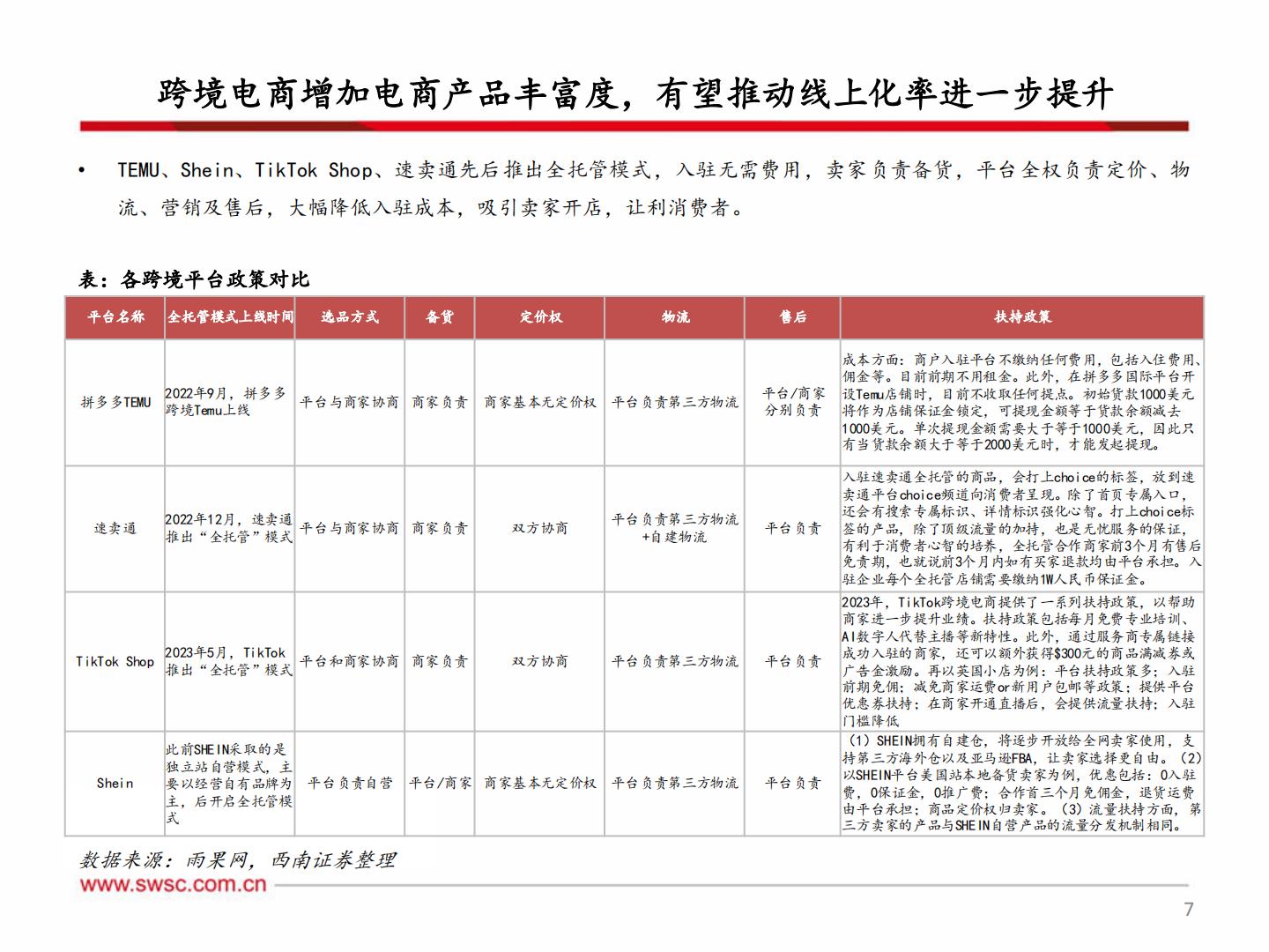 【行业研究】轻工板块出口专题（三）：产业优势与跨境电商结合 品牌出海迎来新机遇-20240303-西南证券-46页.pdf