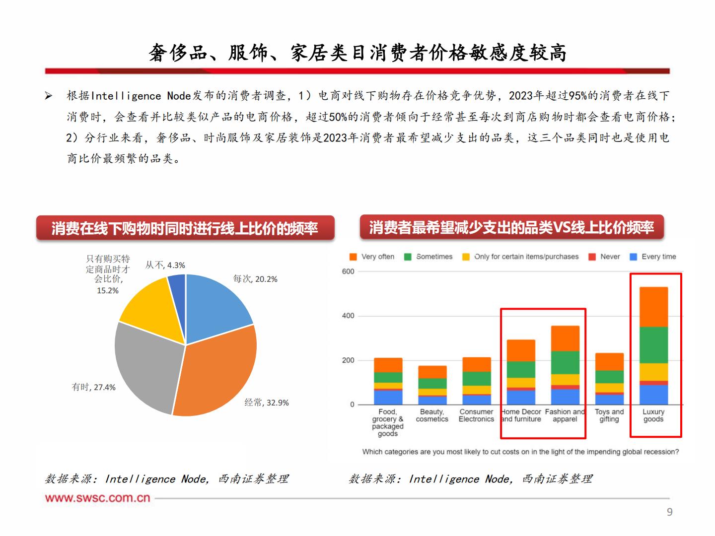 【行业研究】轻工板块出口专题（三）：产业优势与跨境电商结合 品牌出海迎来新机遇-20240303-西南证券-46页.pdf