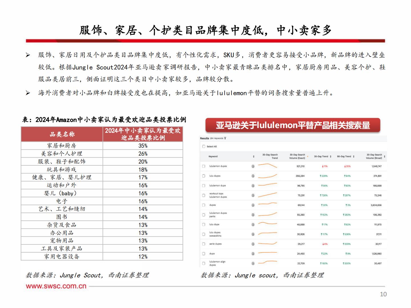 【行业研究】轻工板块出口专题（三）：产业优势与跨境电商结合 品牌出海迎来新机遇-20240303-西南证券-46页.pdf
