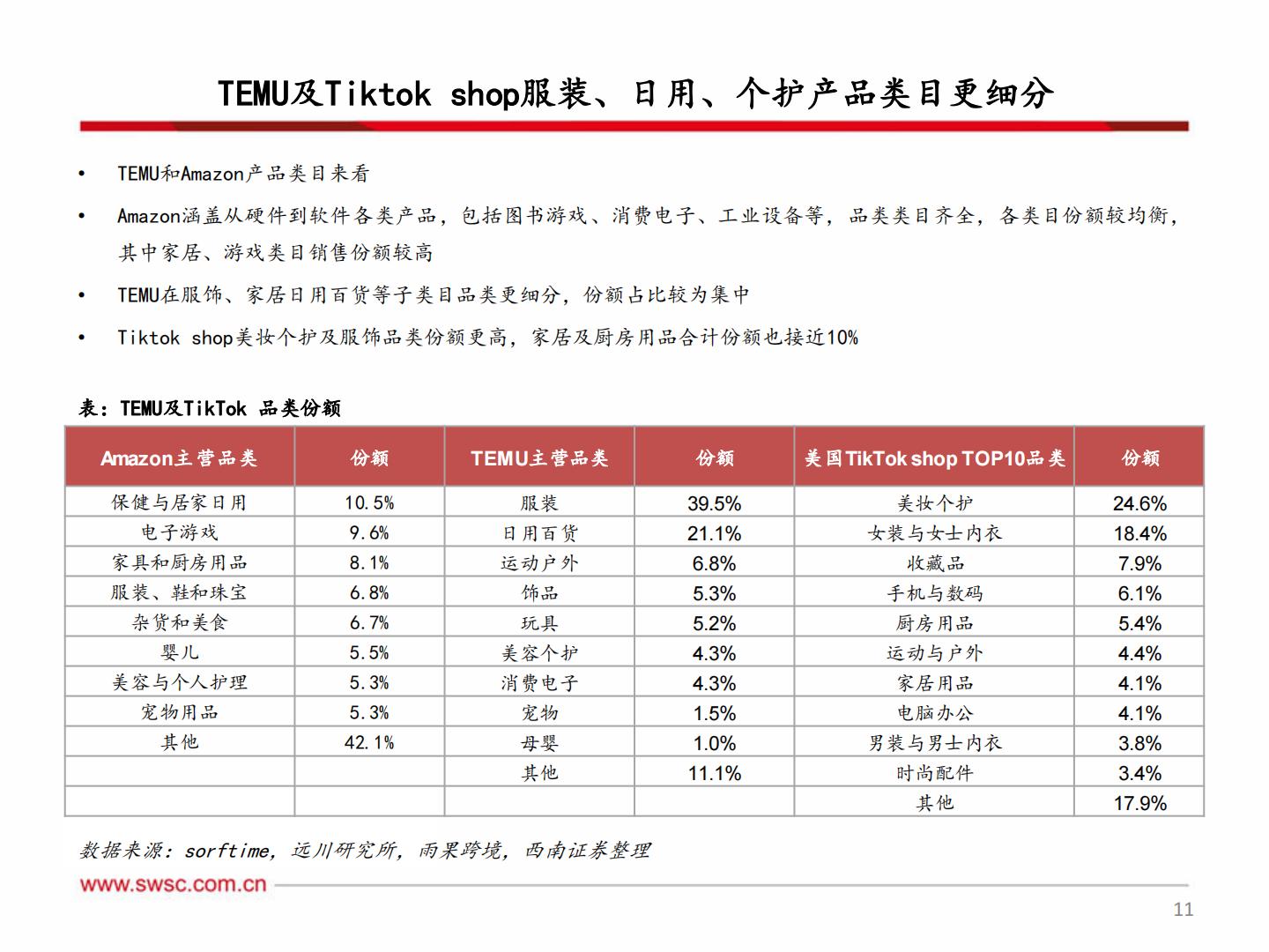 【行业研究】轻工板块出口专题（三）：产业优势与跨境电商结合 品牌出海迎来新机遇-20240303-西南证券-46页.pdf