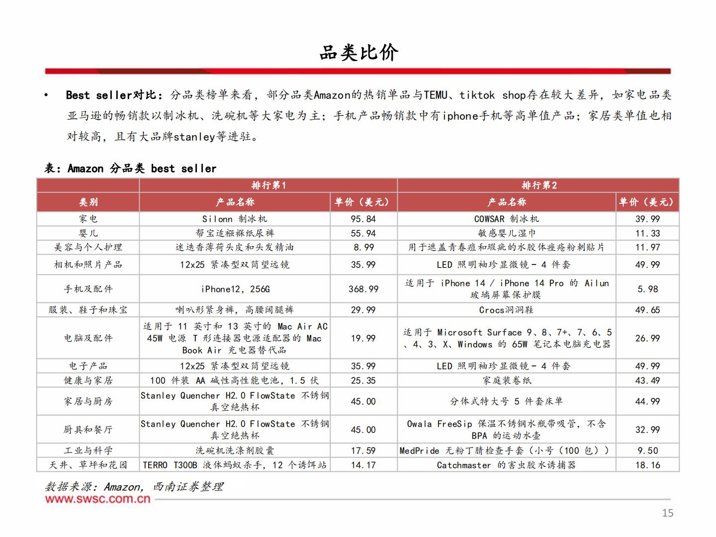 【行业研究】轻工板块出口专题（三）：产业优势与跨境电商结合 品牌出海迎来新机遇-20240303-西南证券-46页.pdf