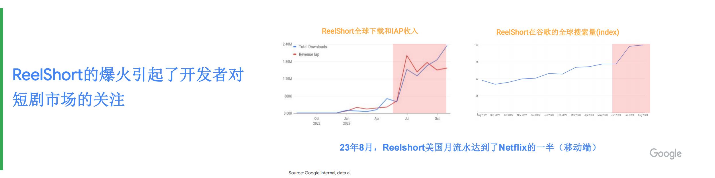 传媒行业：2024短剧出海增长策略，解码全球市场，掘金海外蓝海.pdf