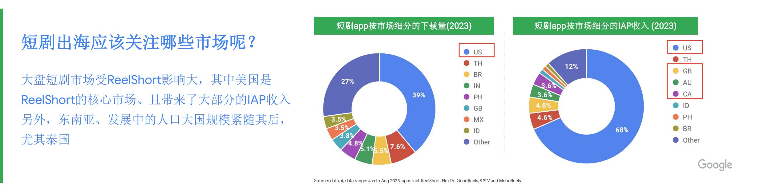传媒行业：2024短剧出海增长策略，解码全球市场，掘金海外蓝海.pdf