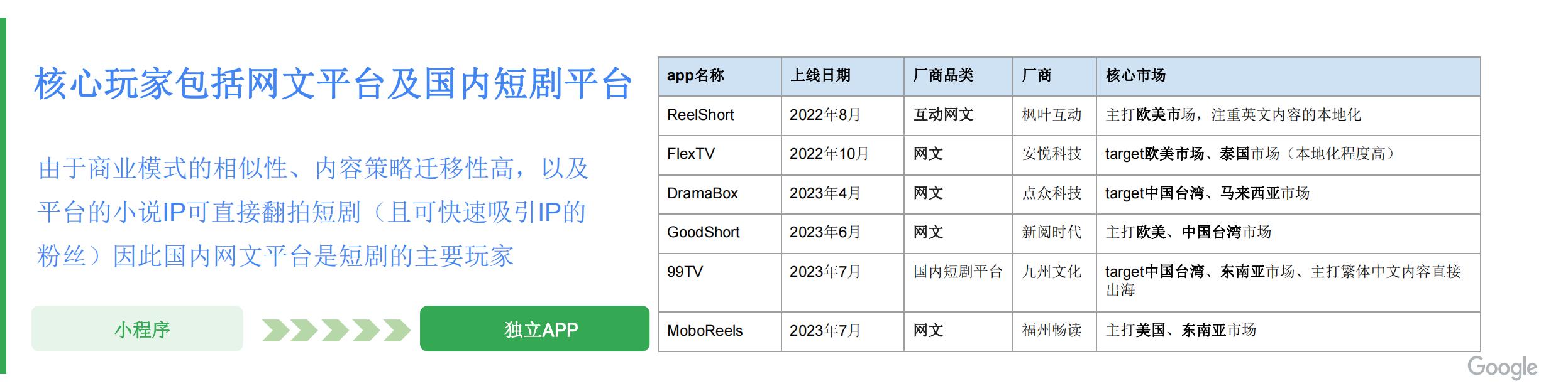 传媒行业：2024短剧出海增长策略，解码全球市场，掘金海外蓝海.pdf