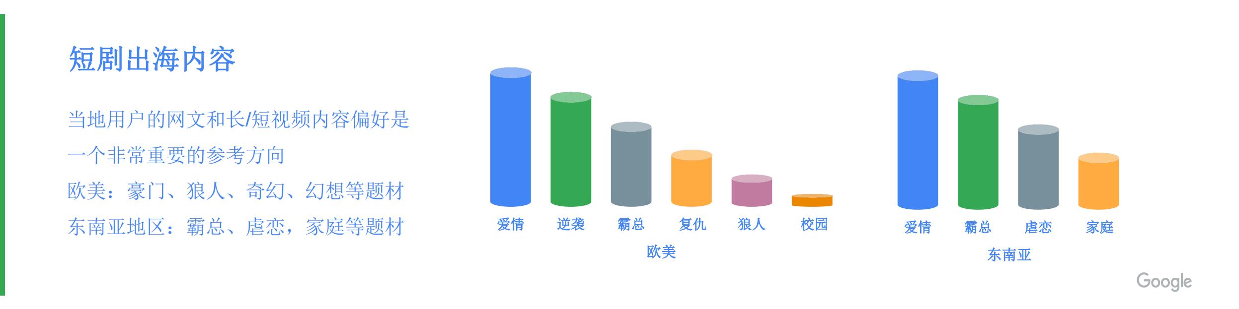 传媒行业：2024短剧出海增长策略，解码全球市场，掘金海外蓝海.pdf