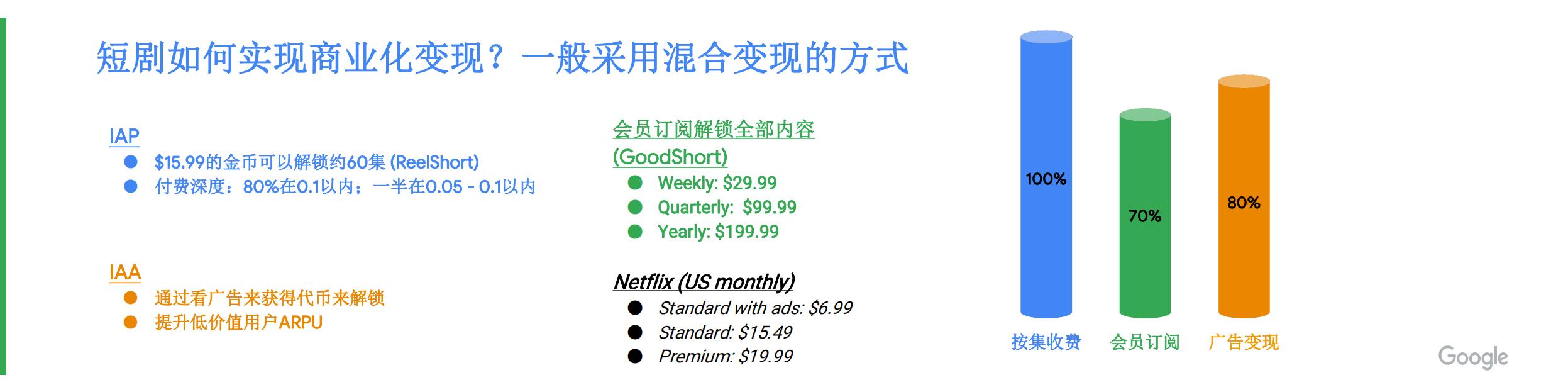 传媒行业：2024短剧出海增长策略，解码全球市场，掘金海外蓝海.pdf