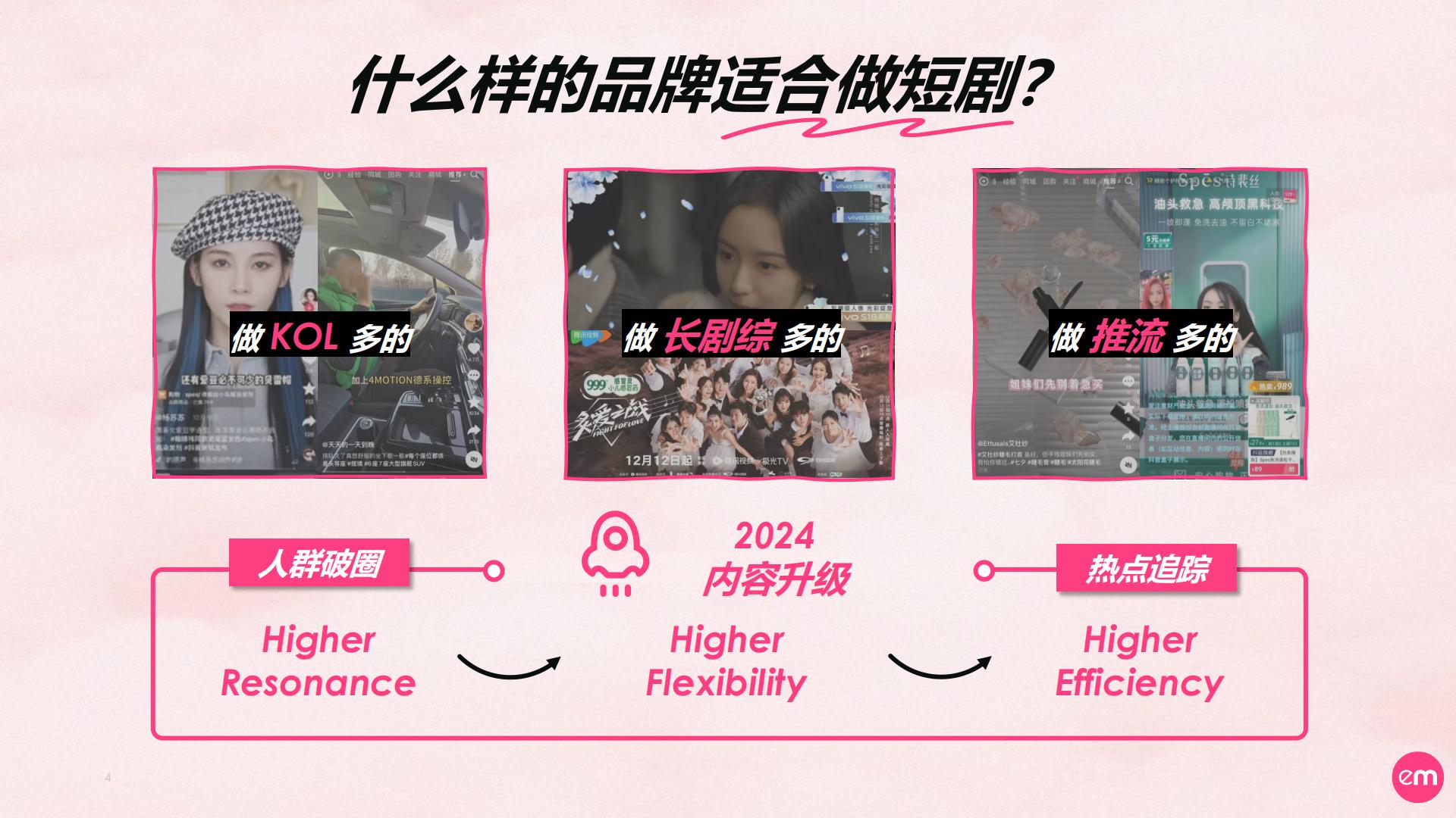 传媒行业：2023短剧营销速成指南报告.pdf