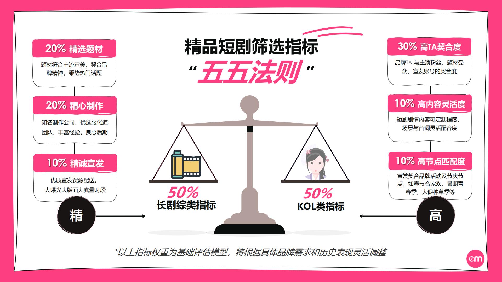 传媒行业：2023短剧营销速成指南报告.pdf