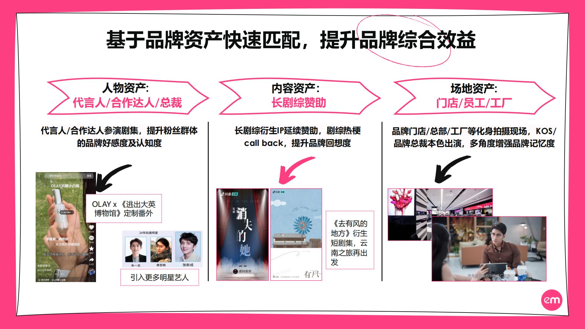 传媒行业：2023短剧营销速成指南报告.pdf