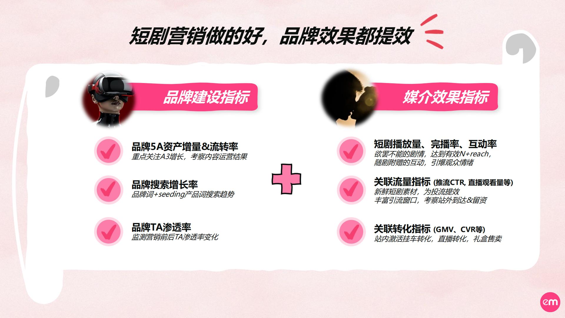 传媒行业：2023短剧营销速成指南报告.pdf
