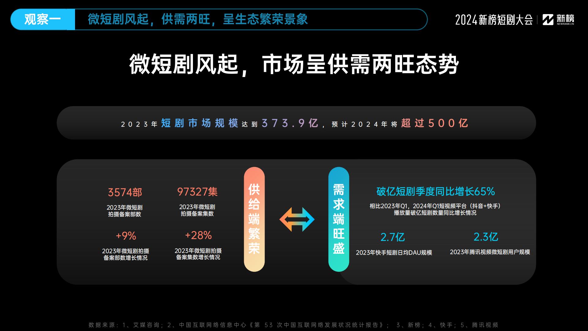 2024微短剧行业十大观察-新榜-202405-25页.pdf