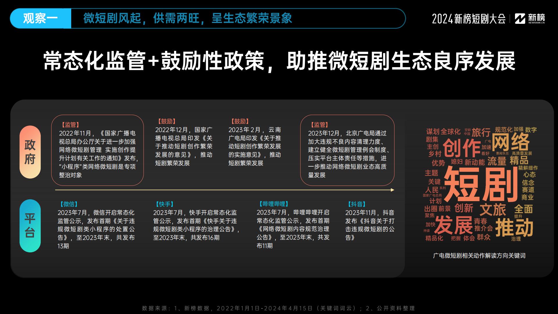2024微短剧行业十大观察-新榜-202405-25页.pdf