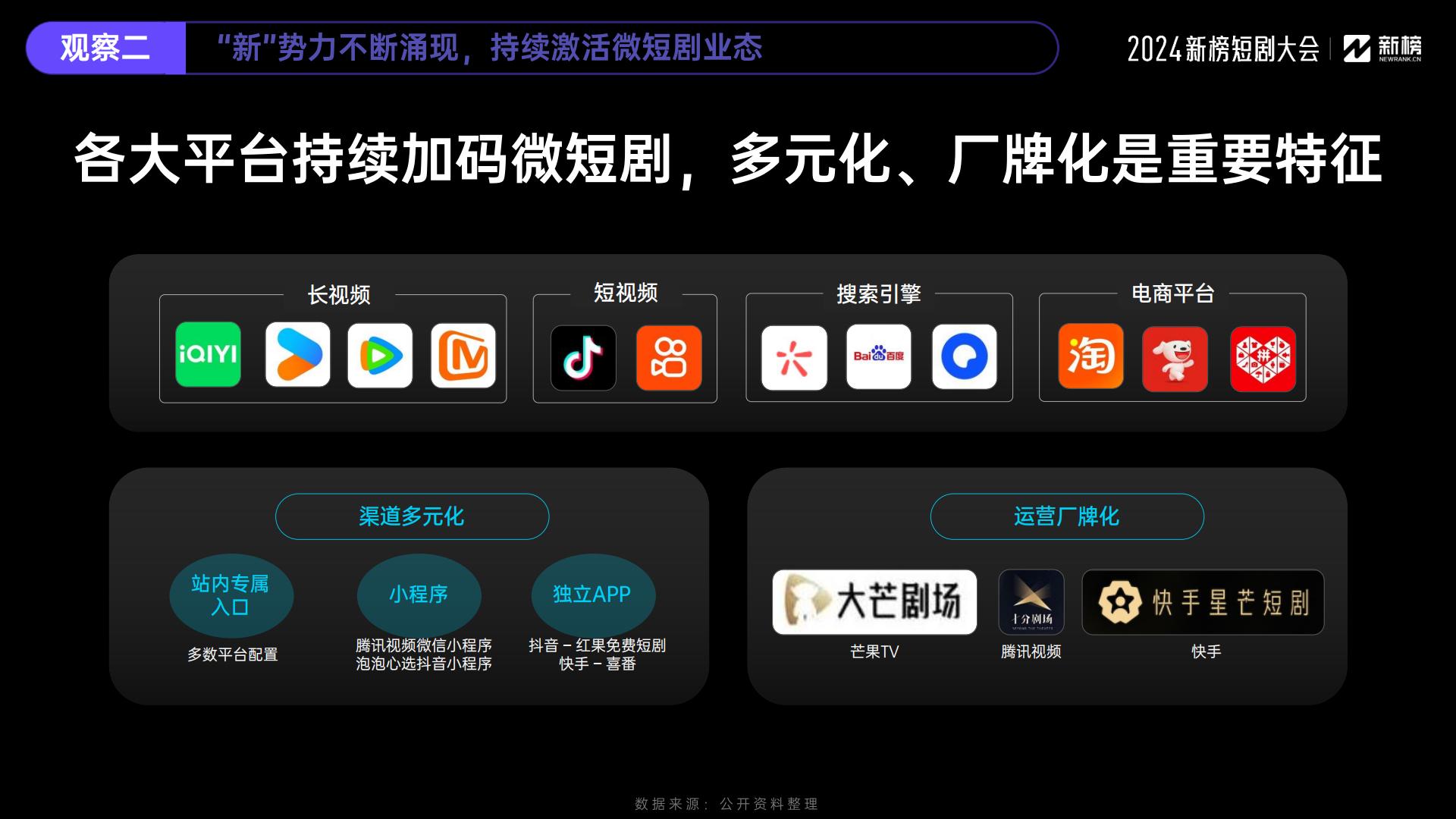 2024微短剧行业十大观察-新榜-202405-25页.pdf