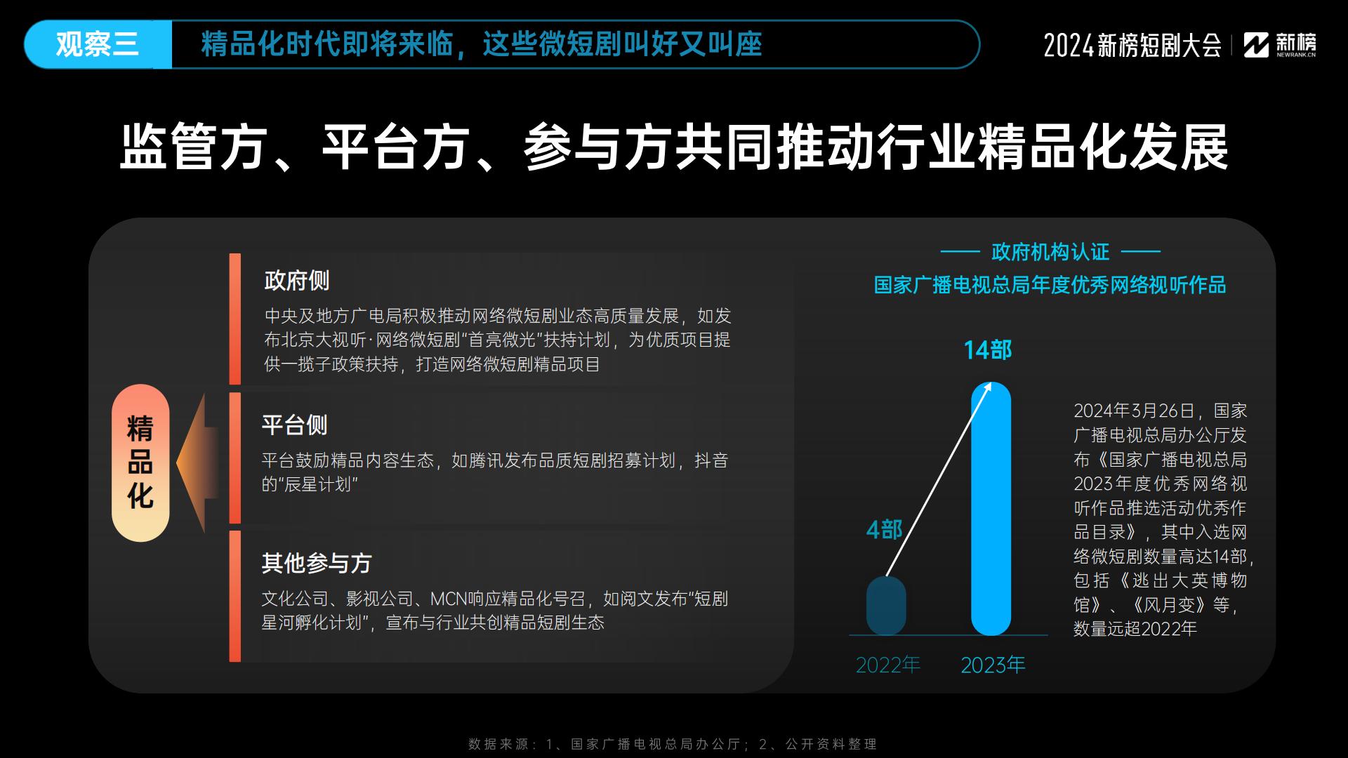 2024微短剧行业十大观察-新榜-202405-25页.pdf