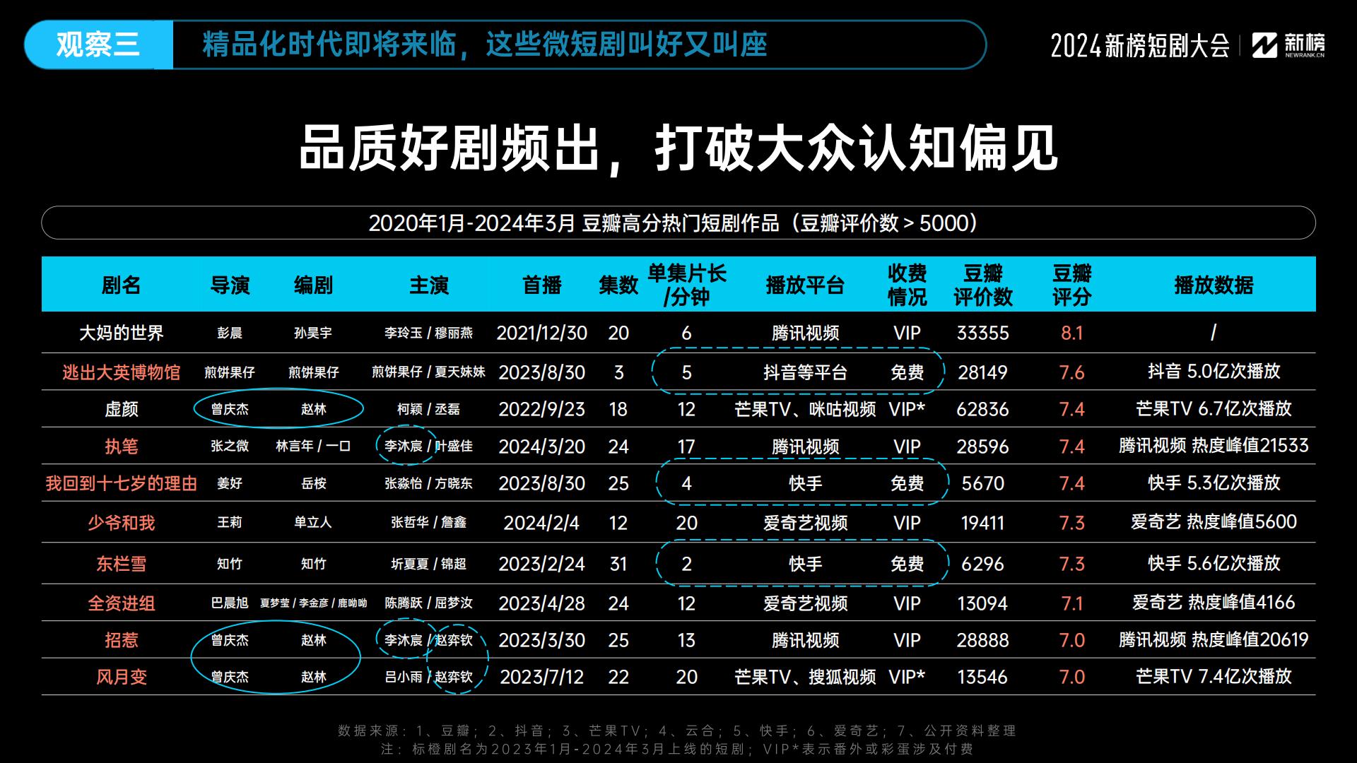 2024微短剧行业十大观察-新榜-202405-25页.pdf