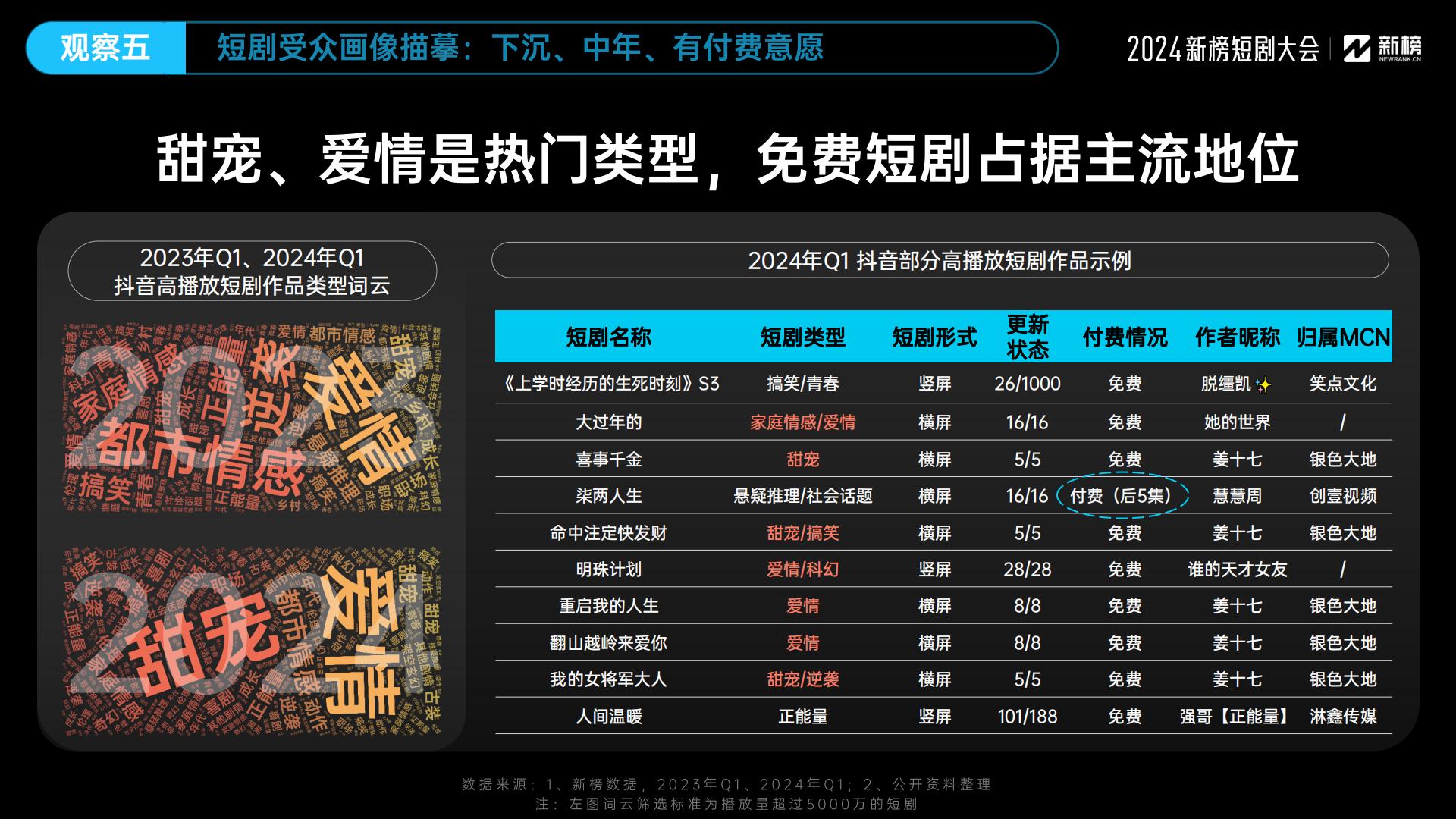 2024微短剧行业十大观察-新榜-202405-25页.pdf