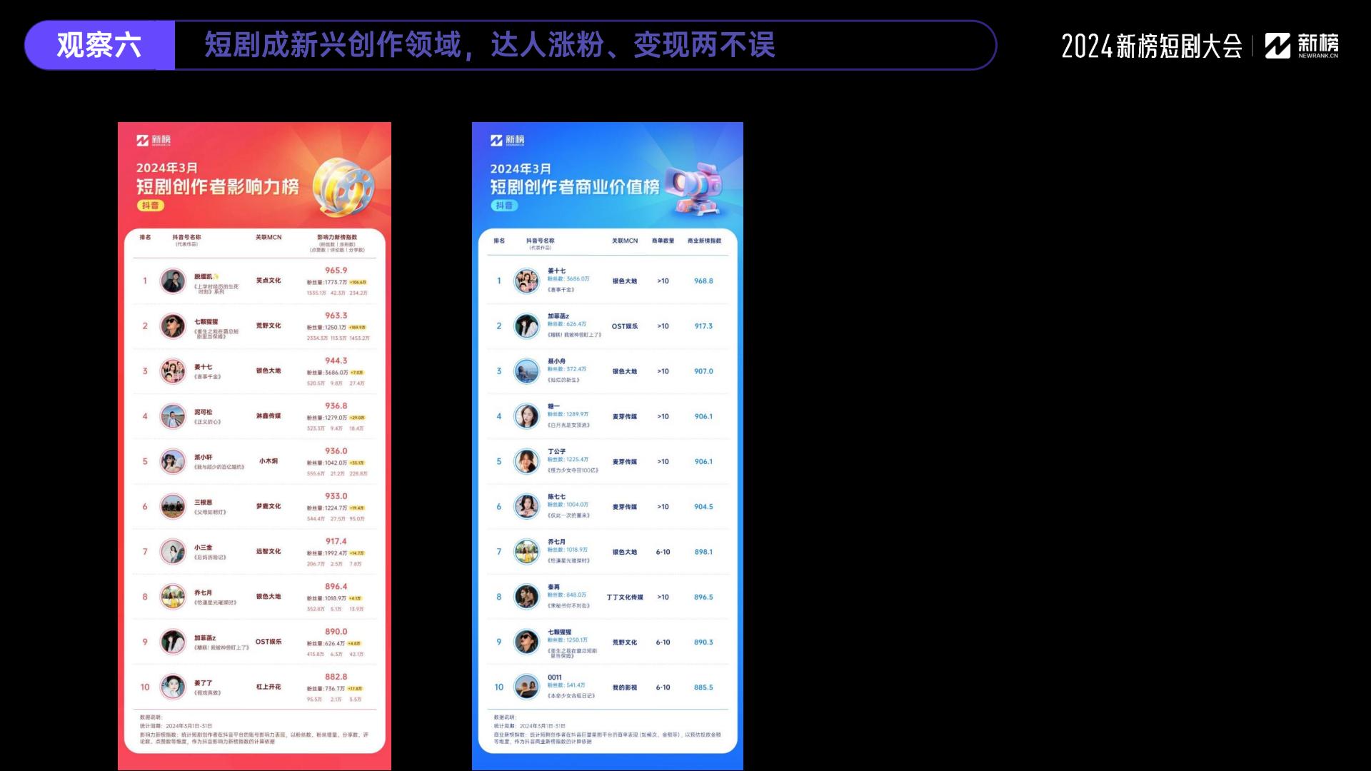 2024微短剧行业十大观察-新榜-202405-25页.pdf