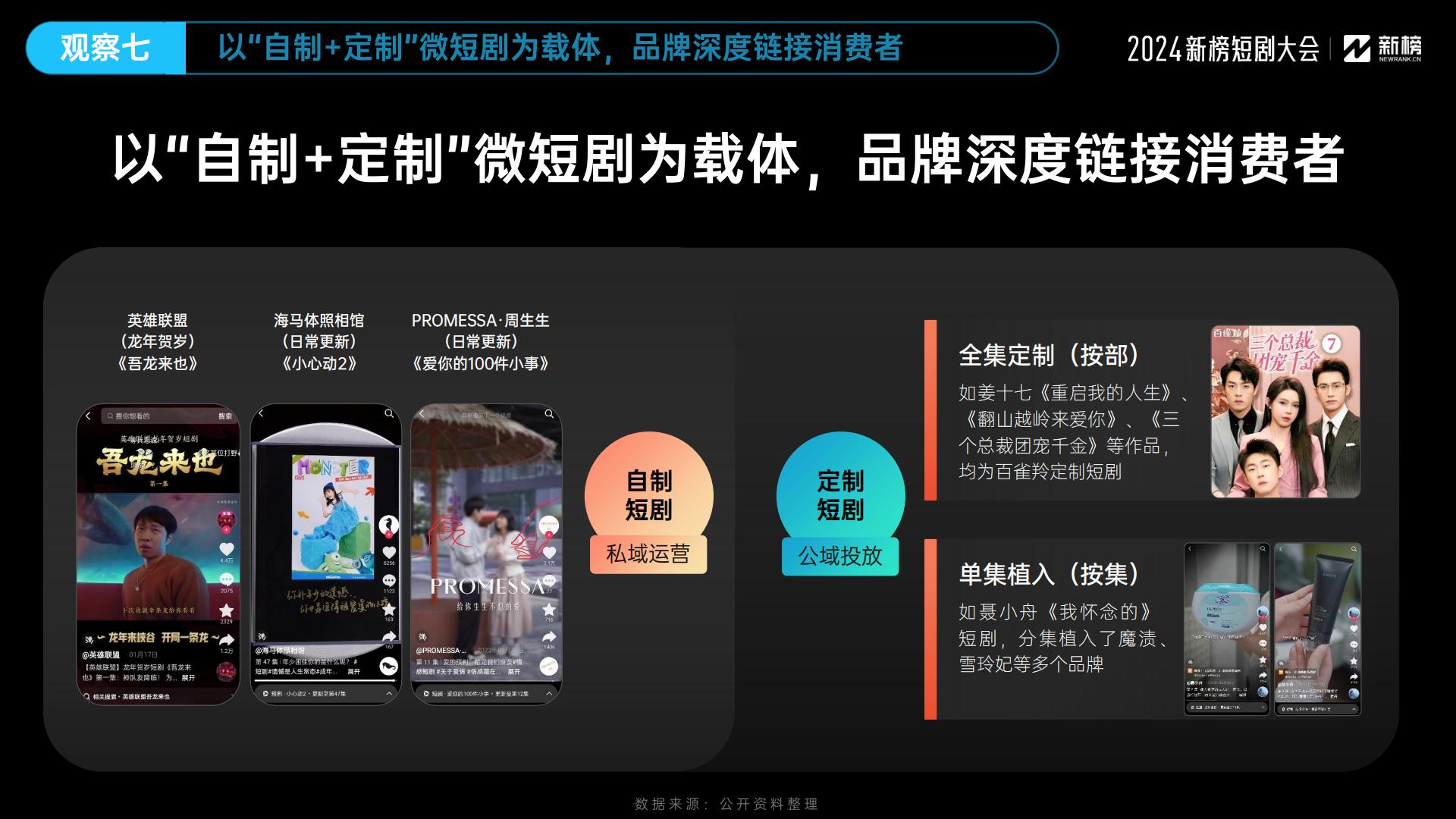 2024微短剧行业十大观察-新榜-202405-25页.pdf