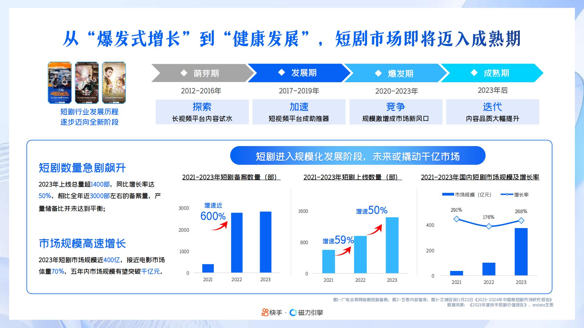 2024年快手磁力引擎短剧行业营销通案：凝新剧力，全擎共生.pdf