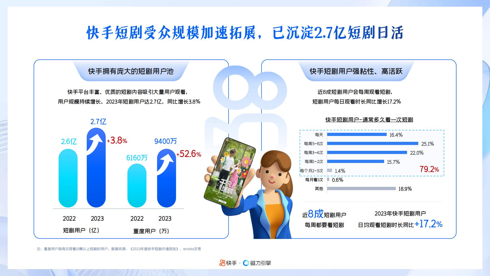2024年快手磁力引擎短剧行业营销通案：凝新剧力，全擎共生.pdf