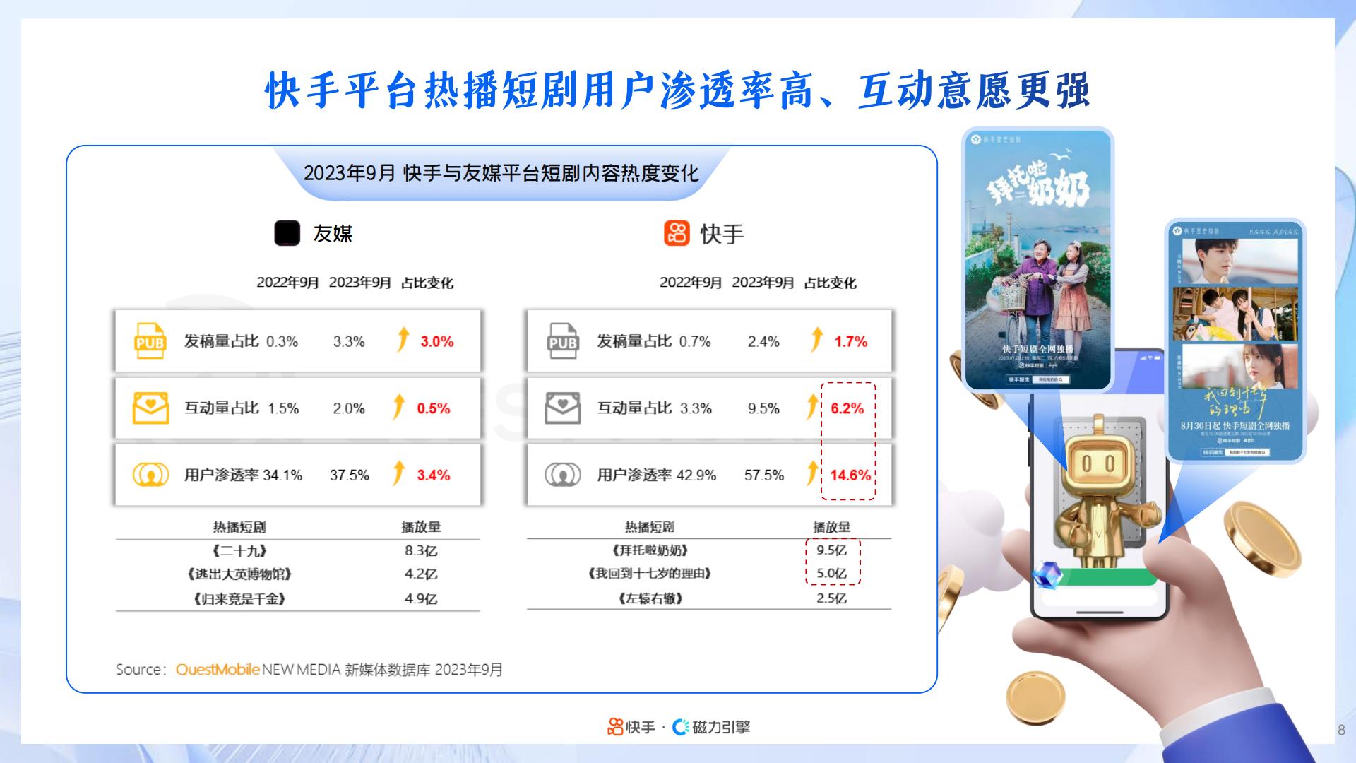 2024年快手磁力引擎短剧行业营销通案：凝新剧力，全擎共生.pdf