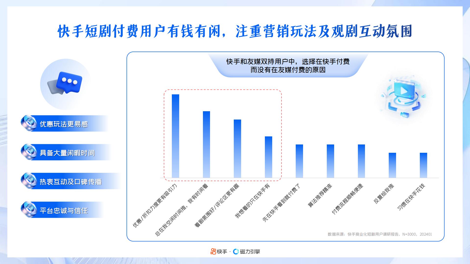 2024年快手磁力引擎短剧行业营销通案：凝新剧力，全擎共生.pdf