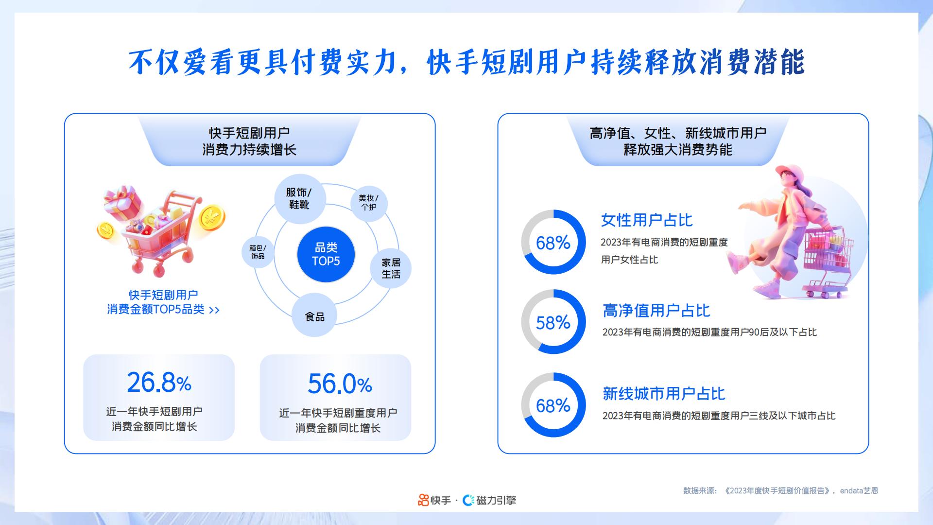 2024年快手磁力引擎短剧行业营销通案：凝新剧力，全擎共生.pdf