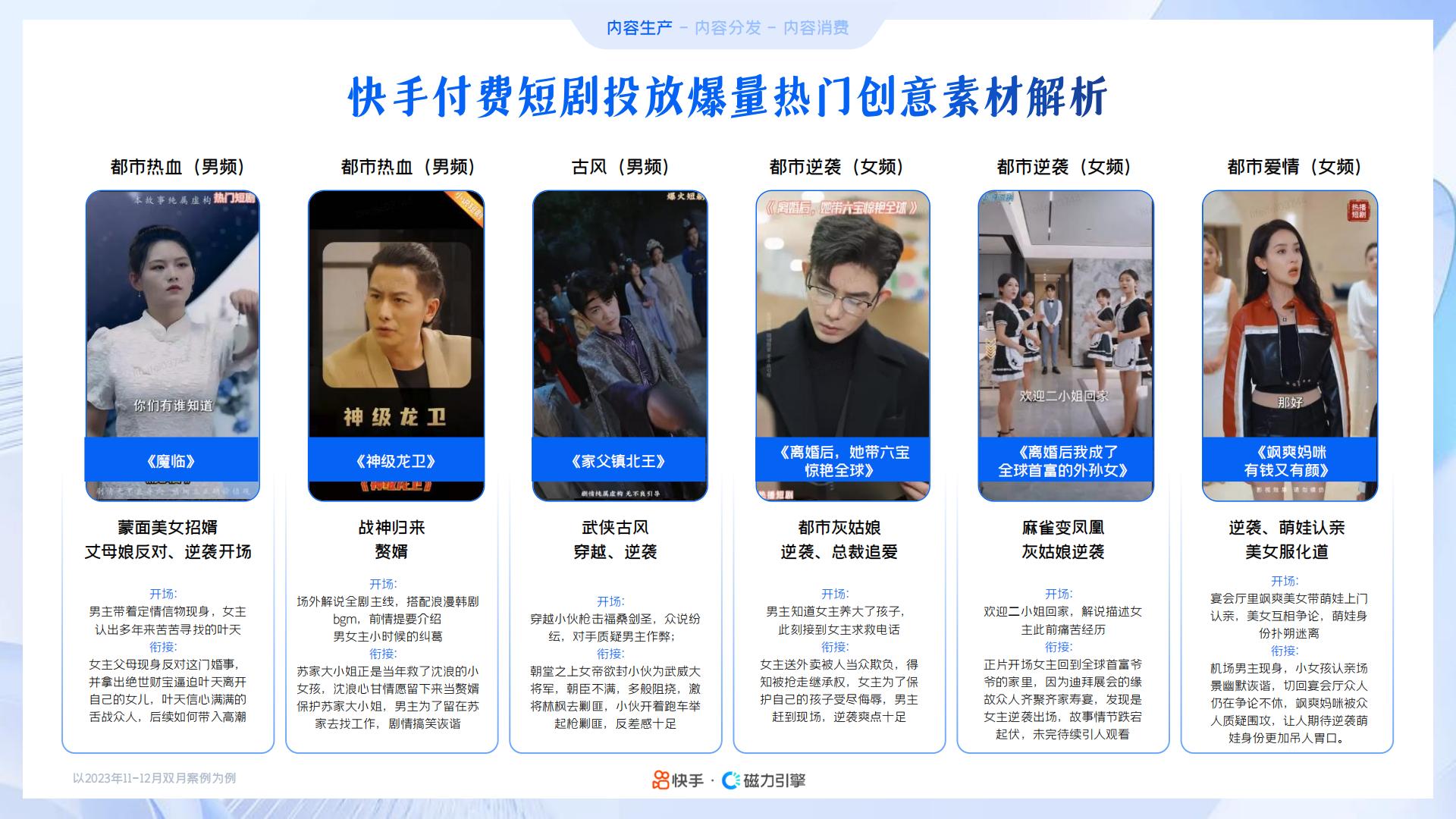 2024年快手磁力引擎短剧行业营销通案：凝新剧力，全擎共生.pdf