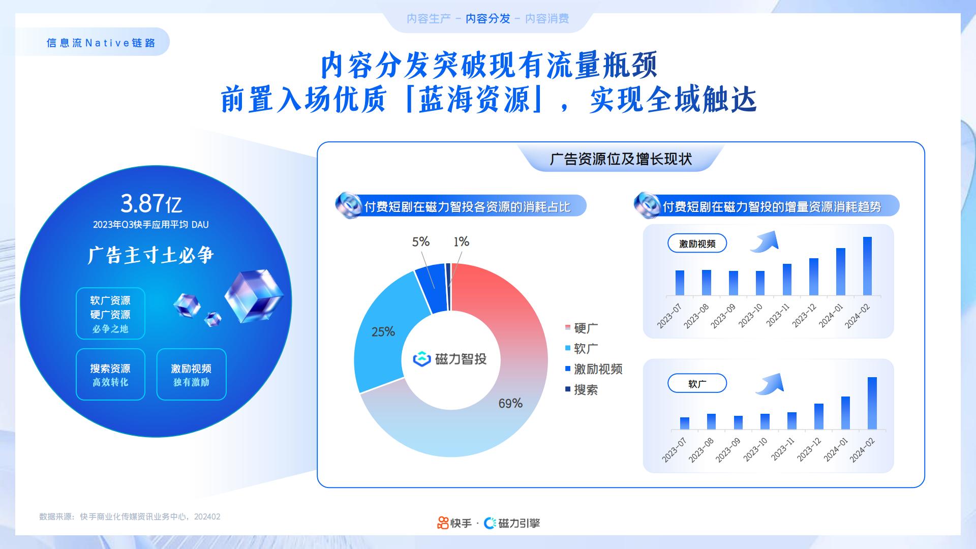 2024年快手磁力引擎短剧行业营销通案：凝新剧力，全擎共生.pdf