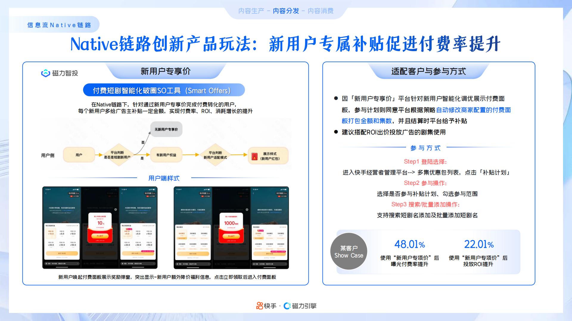2024年快手磁力引擎短剧行业营销通案：凝新剧力，全擎共生.pdf