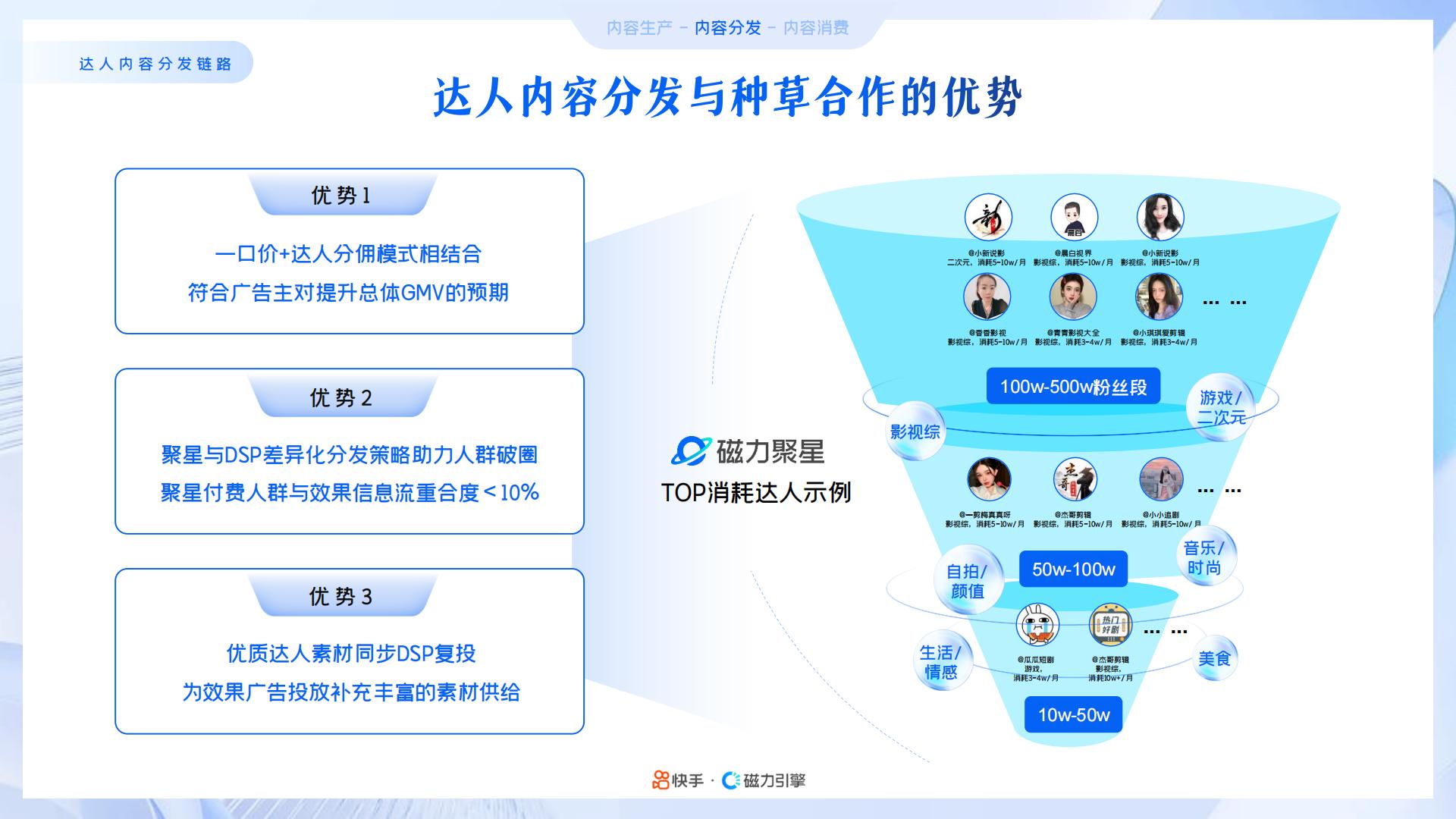 2024年快手磁力引擎短剧行业营销通案：凝新剧力，全擎共生.pdf