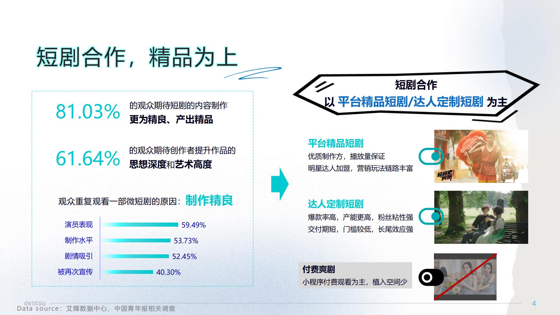 2024短剧科学营销速成手册.pdf