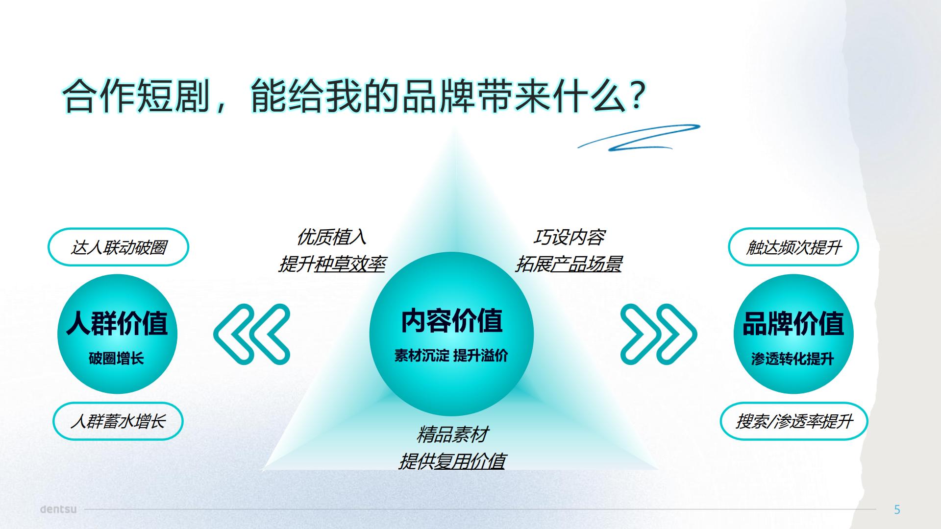 2024短剧科学营销速成手册.pdf