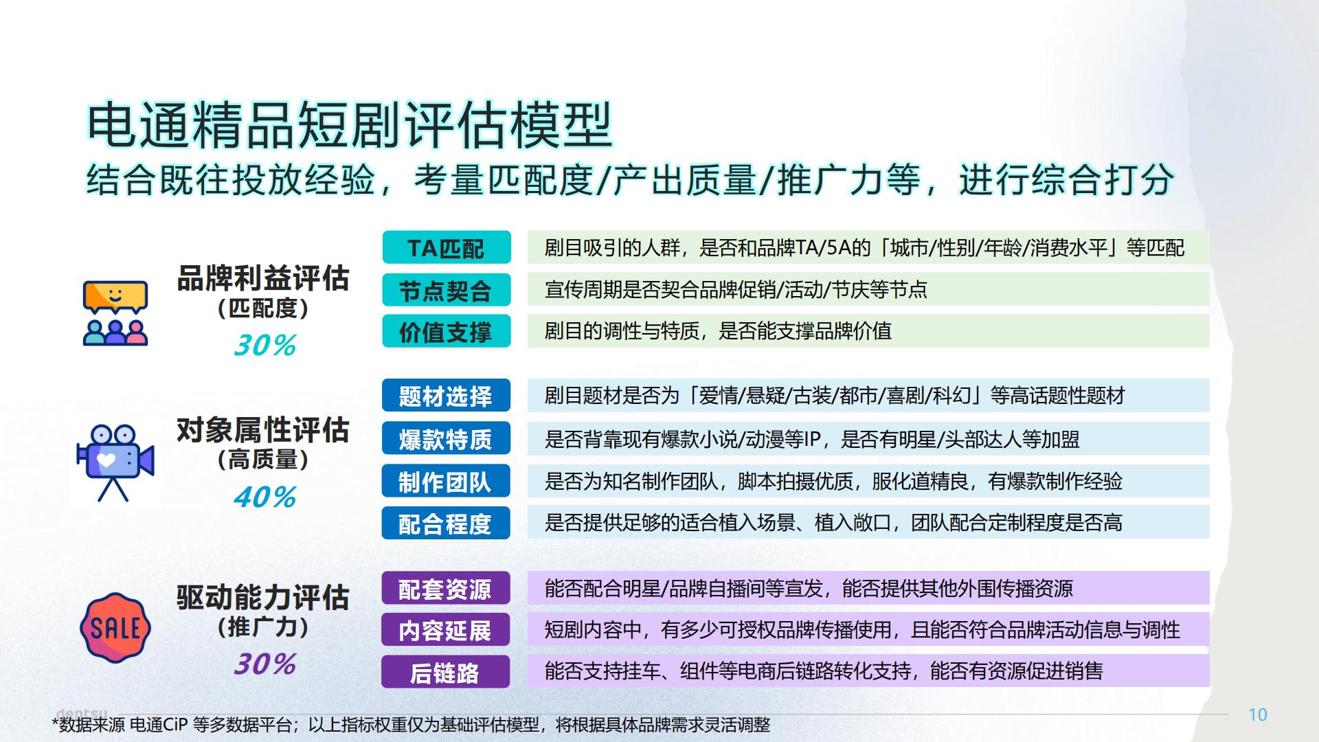 2024短剧科学营销速成手册.pdf