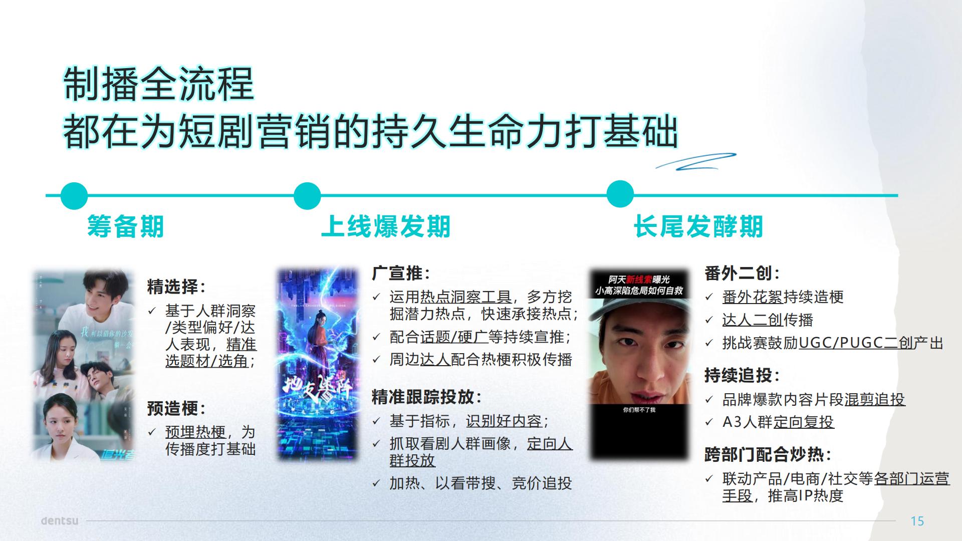 2024短剧科学营销速成手册.pdf