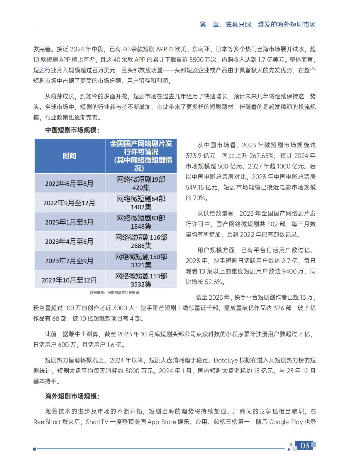 2024短剧出海白皮书-扬帆出海-202407-114页.pdf