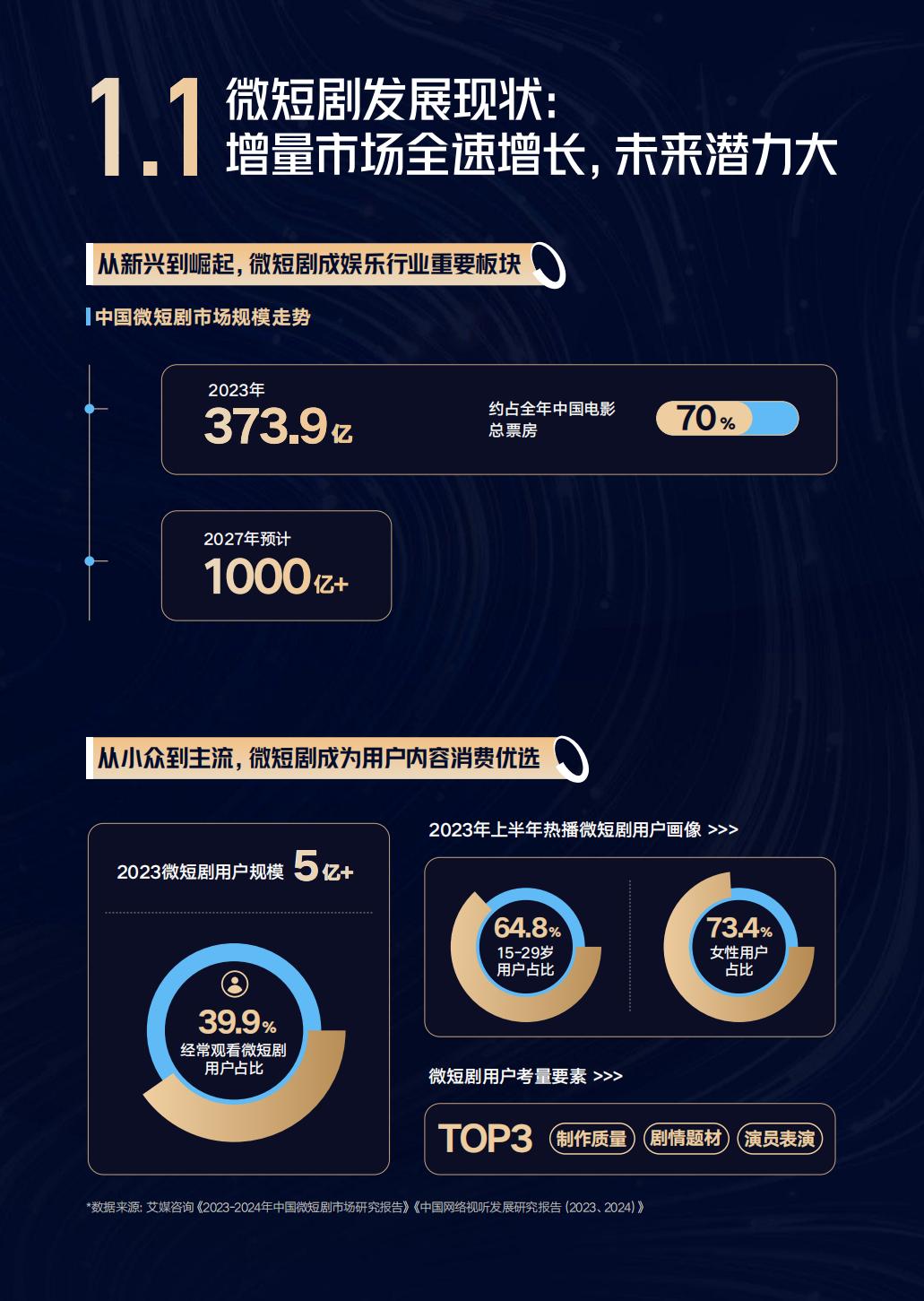 2024抖音短剧合作手册-抖音.pdf
