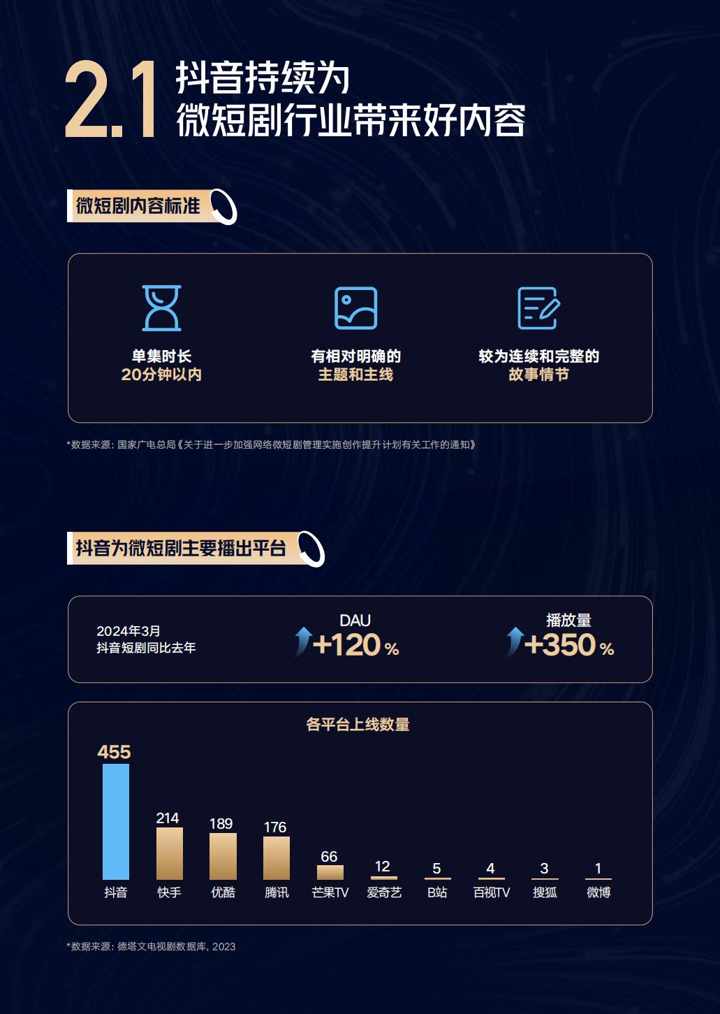 2024抖音短剧合作手册-抖音.pdf