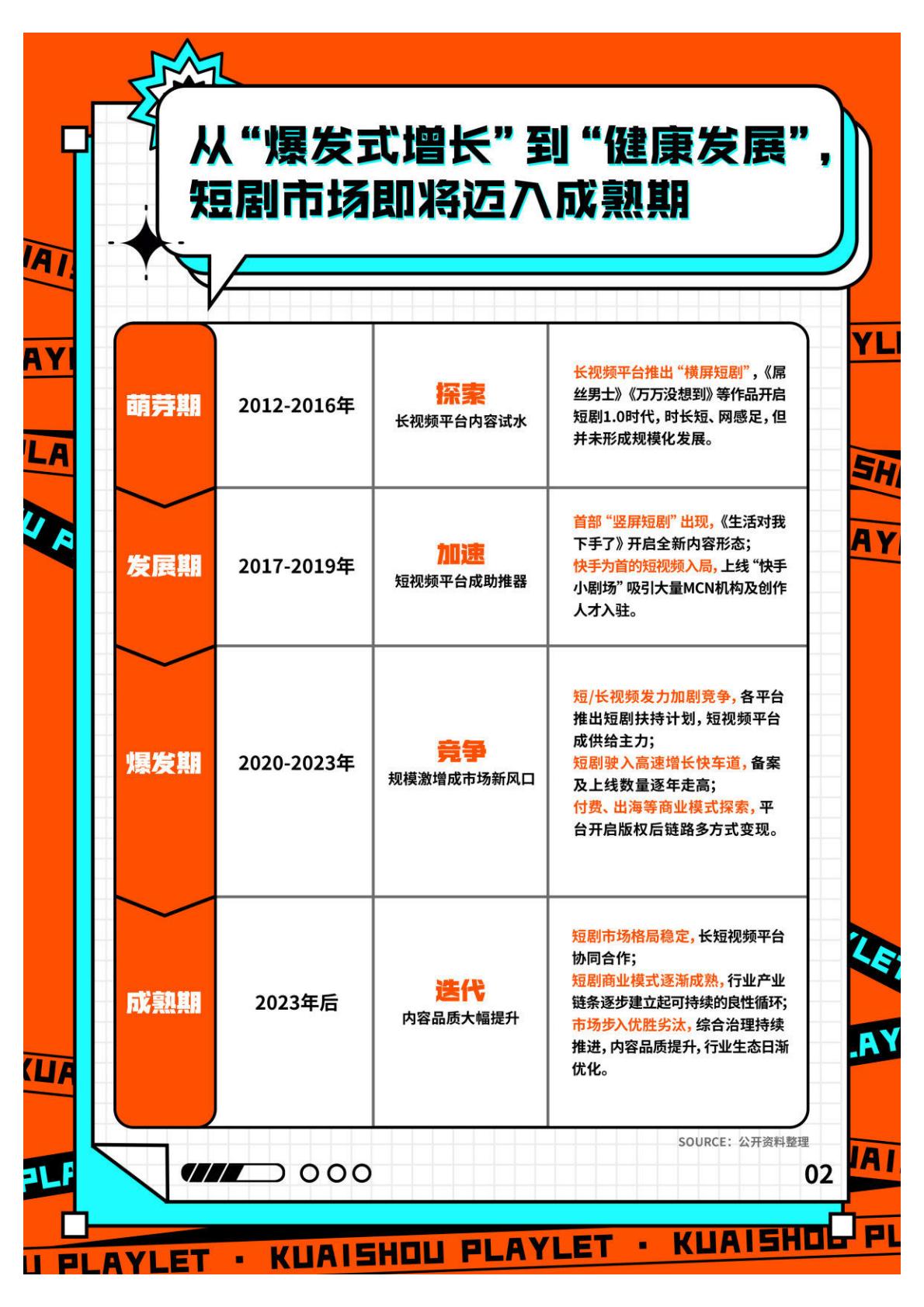 2023快手短剧行业数据价值报告-快手短剧&艺恩-202401-39页.pdf