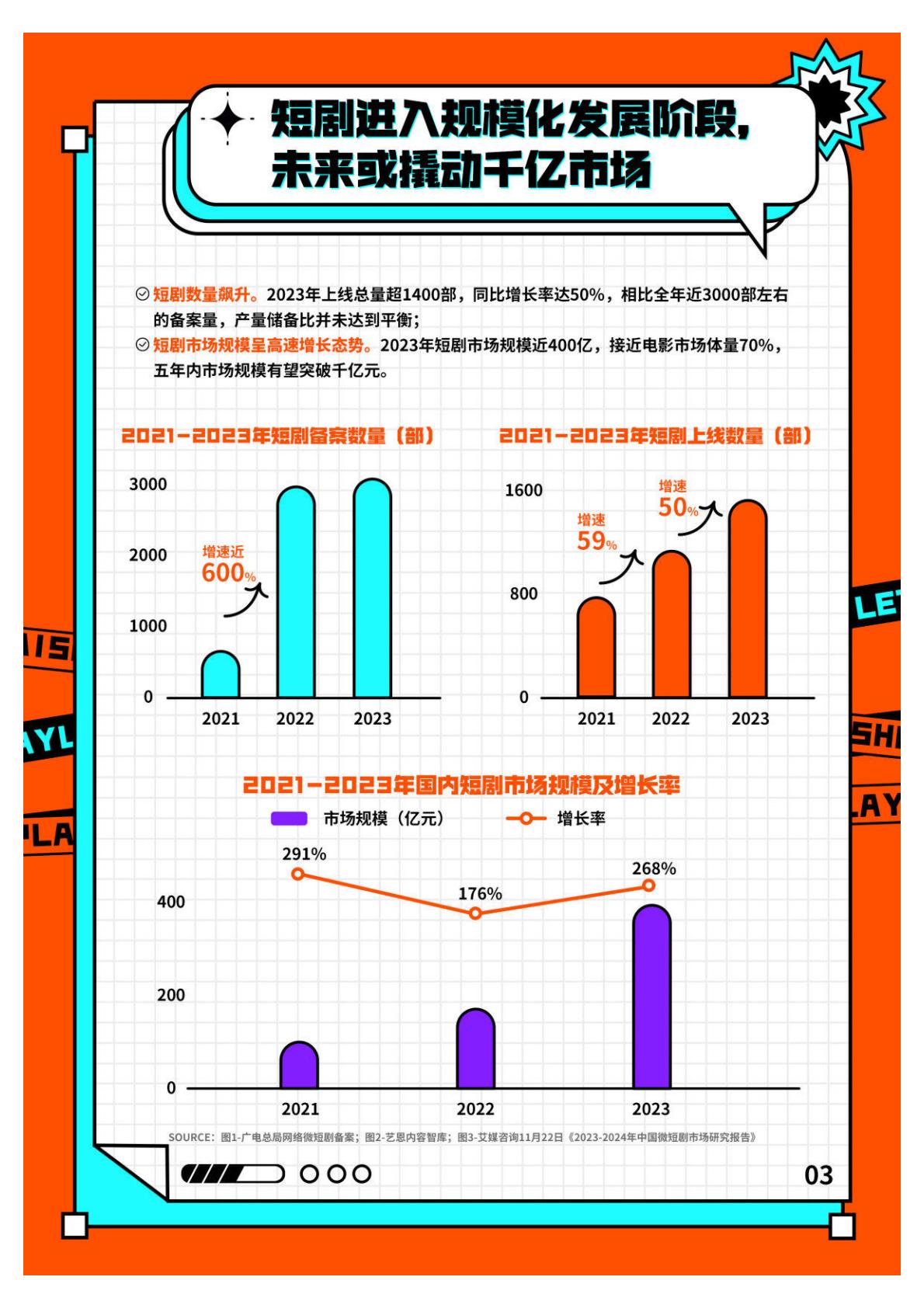 2023快手短剧行业数据价值报告-快手短剧&艺恩-202401-39页.pdf