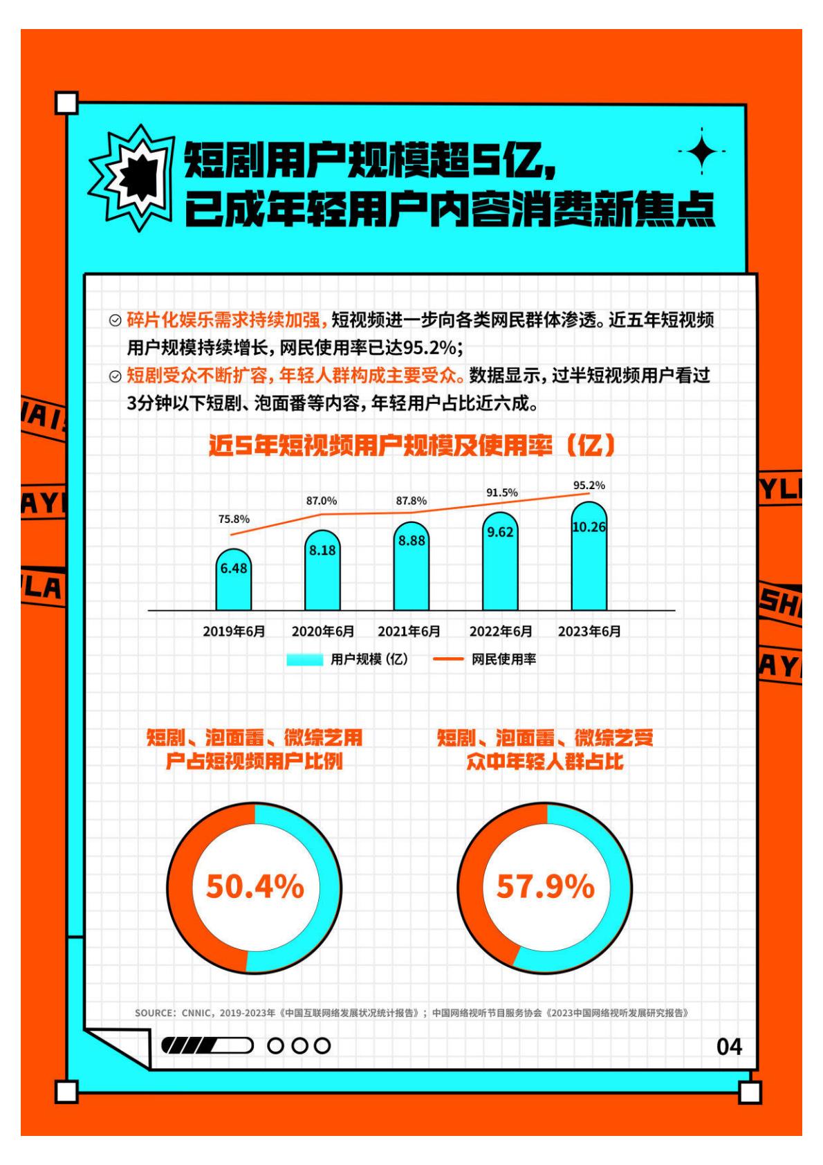 2023快手短剧行业数据价值报告-快手短剧&艺恩-202401-39页.pdf
