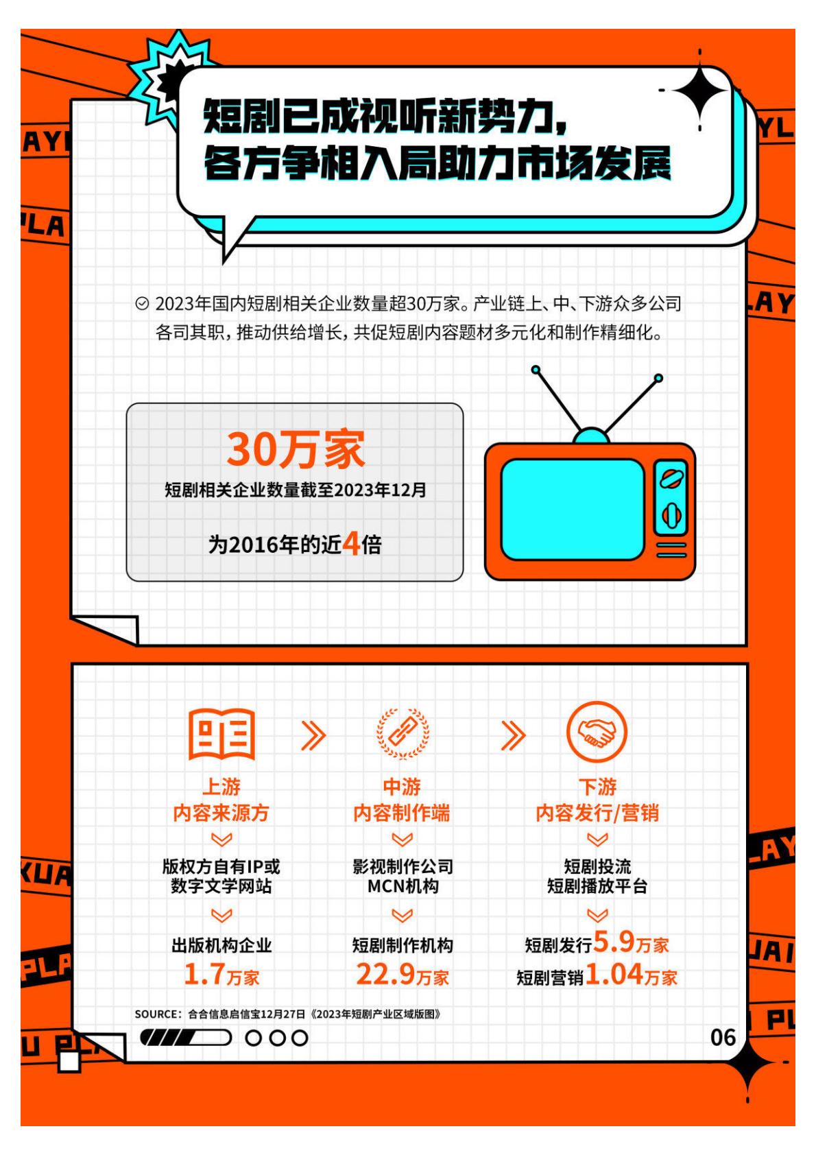 2023快手短剧行业数据价值报告-快手短剧&艺恩-202401-39页.pdf