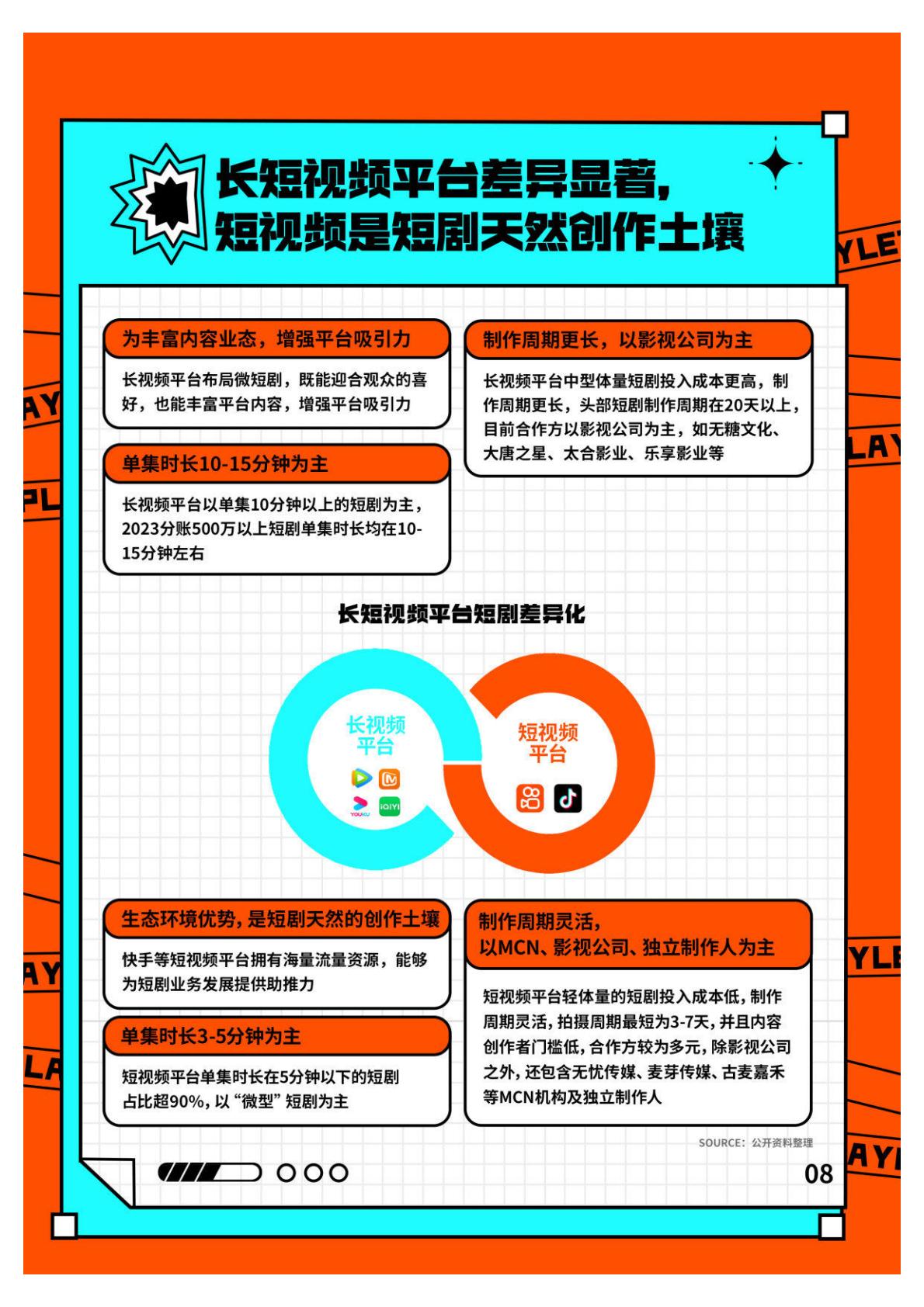 2023快手短剧行业数据价值报告-快手短剧&艺恩-202401-39页.pdf