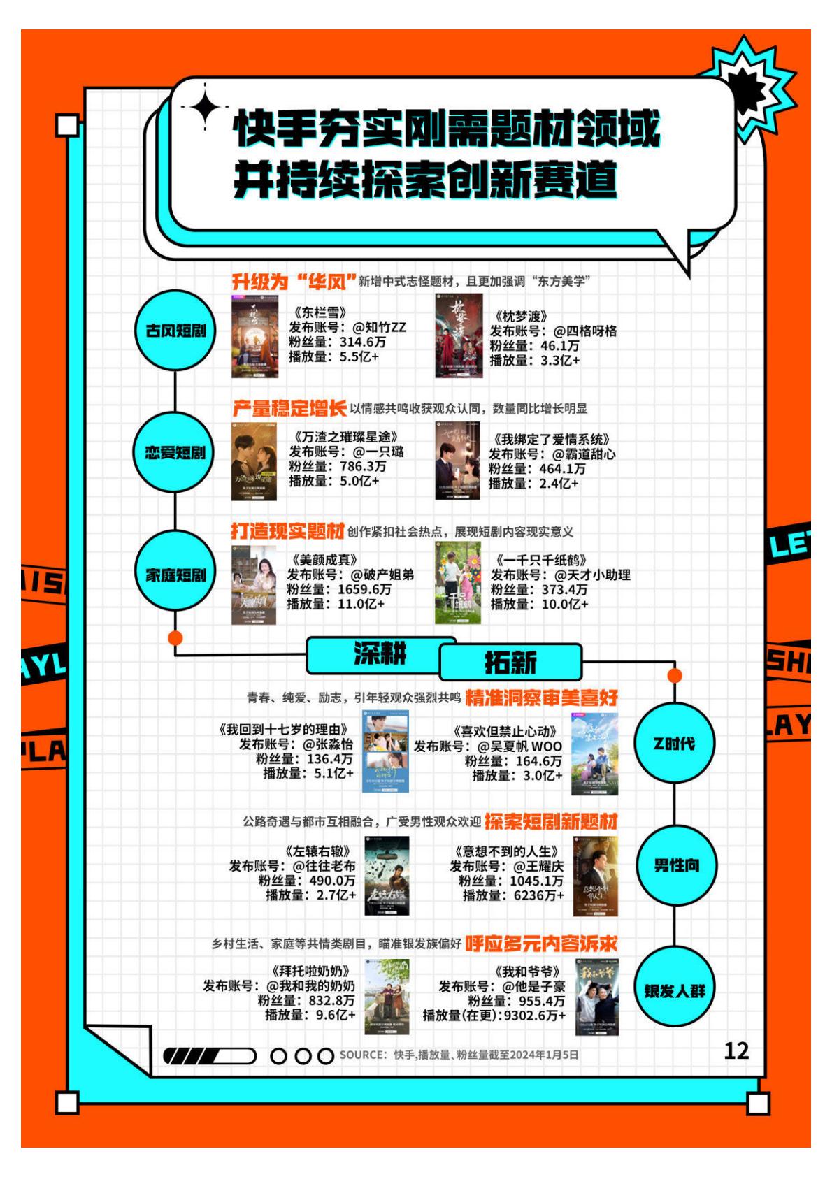 2023快手短剧行业数据价值报告-快手短剧&艺恩-202401-39页.pdf